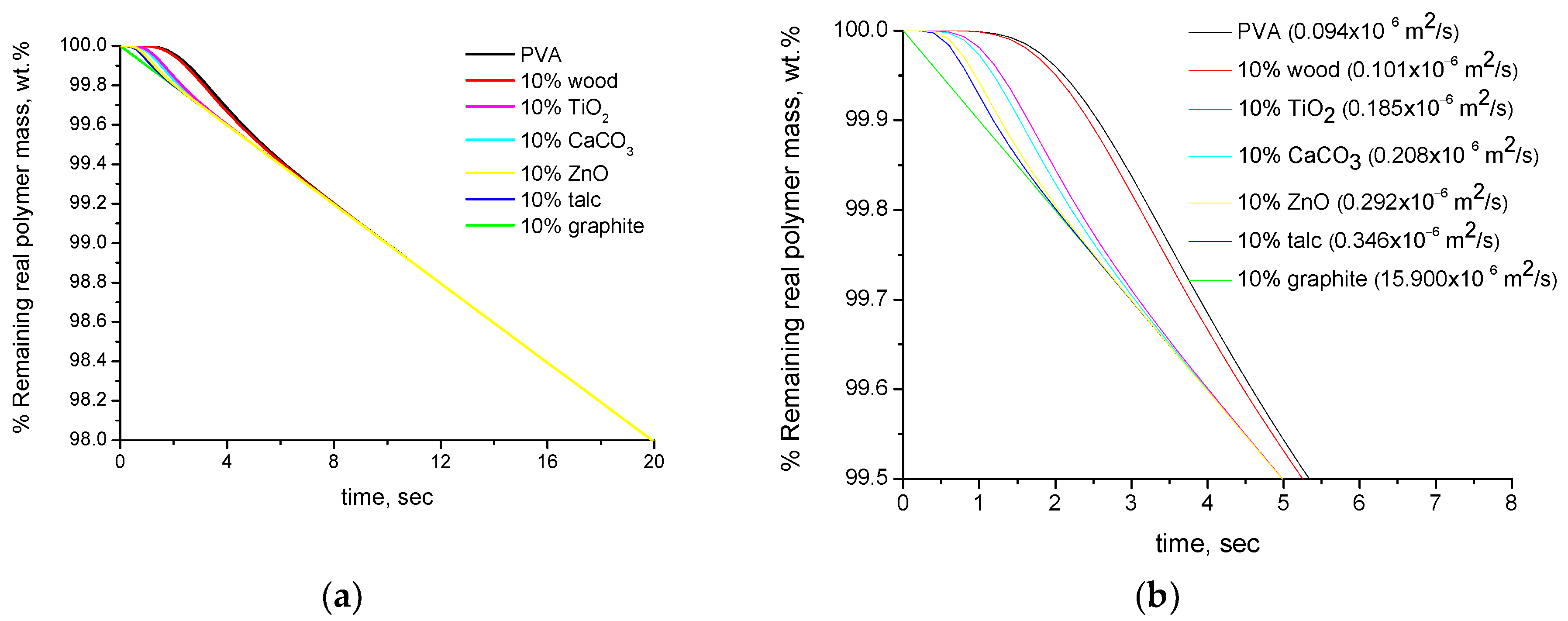 Polymers 16 01454 g001