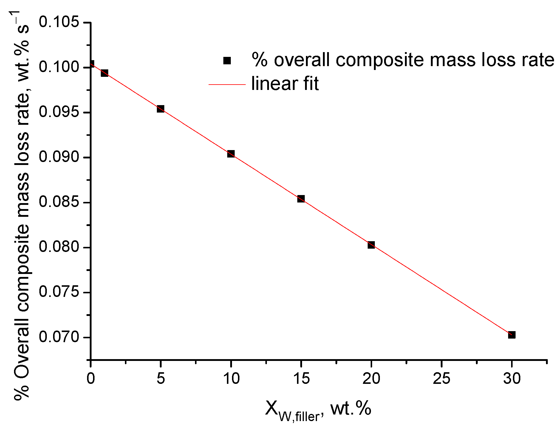 Polymers 16 01454 g005