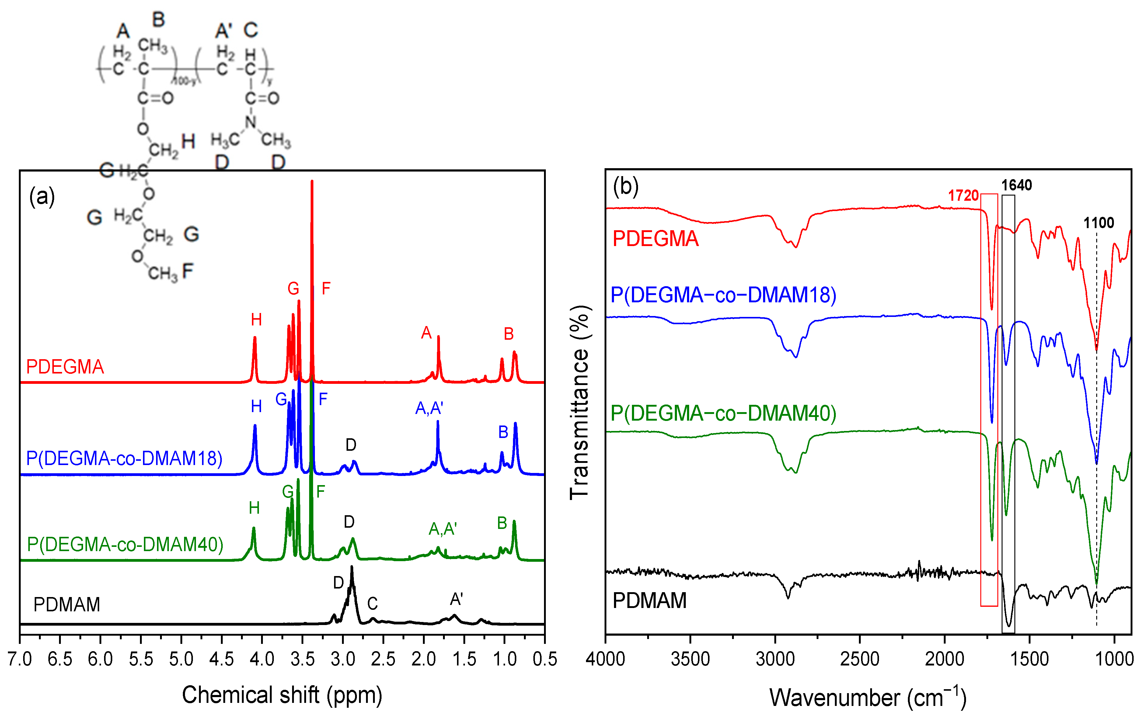 Polymers 16 01456 g003