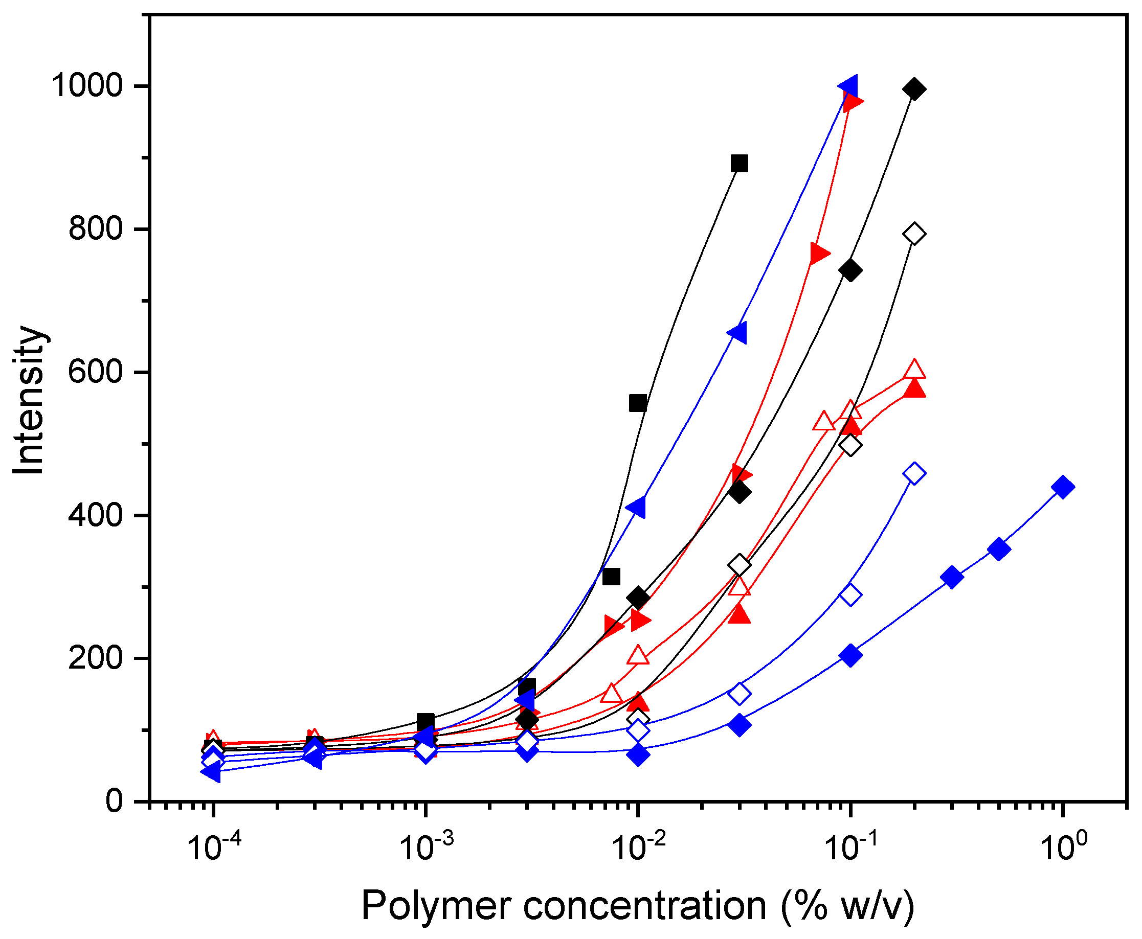Polymers 16 01456 g004