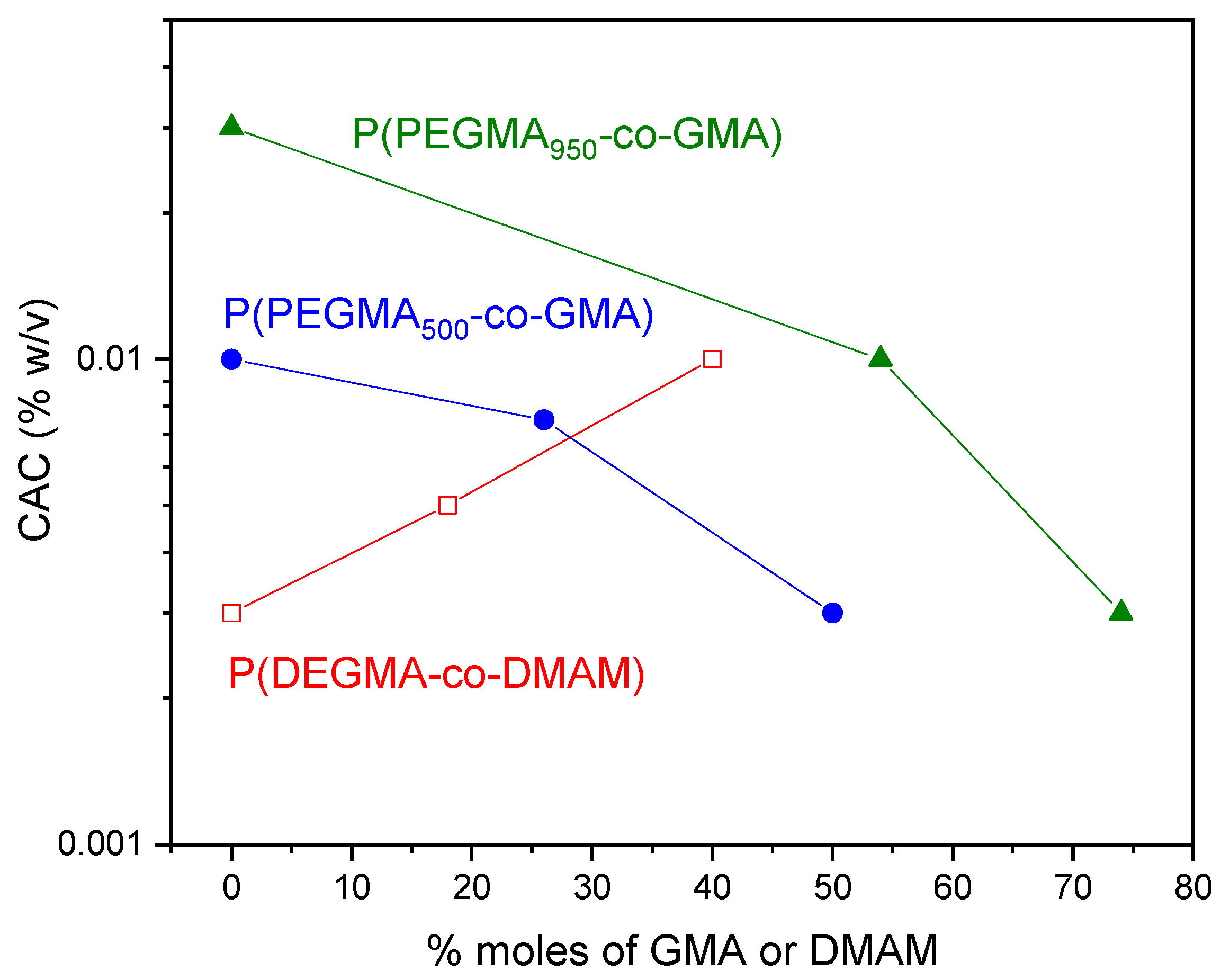 Polymers 16 01456 g005