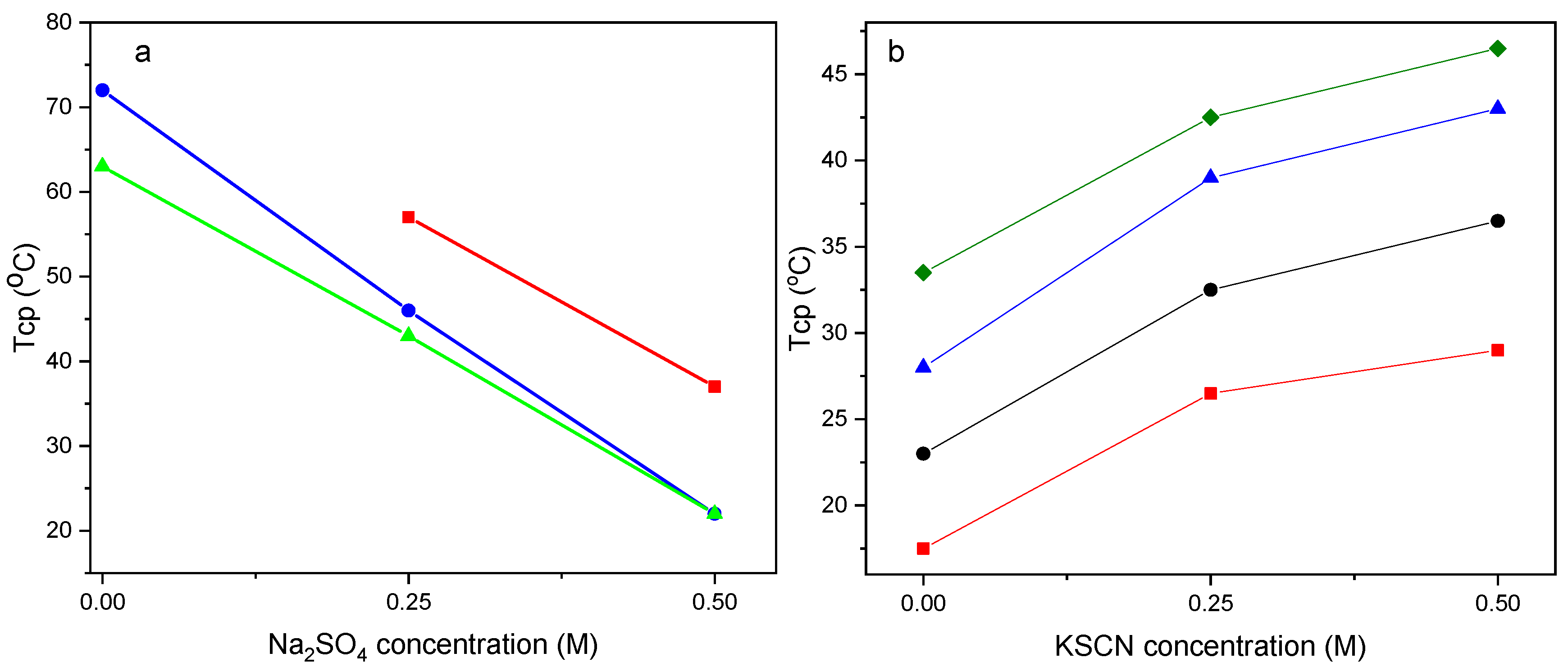 Polymers 16 01456 g009