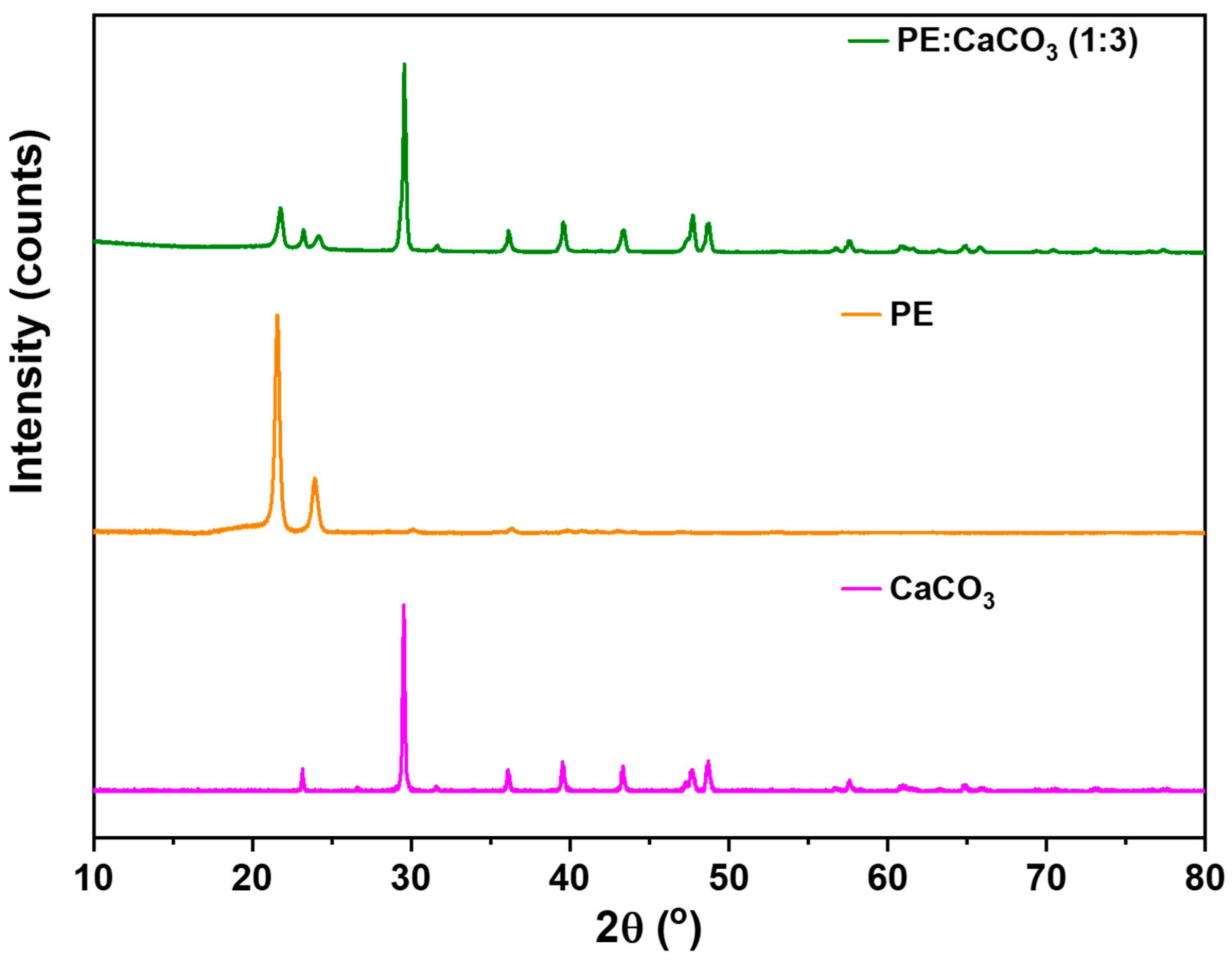 Polymers 16 01459 g003 Polymers 16 01459 g003