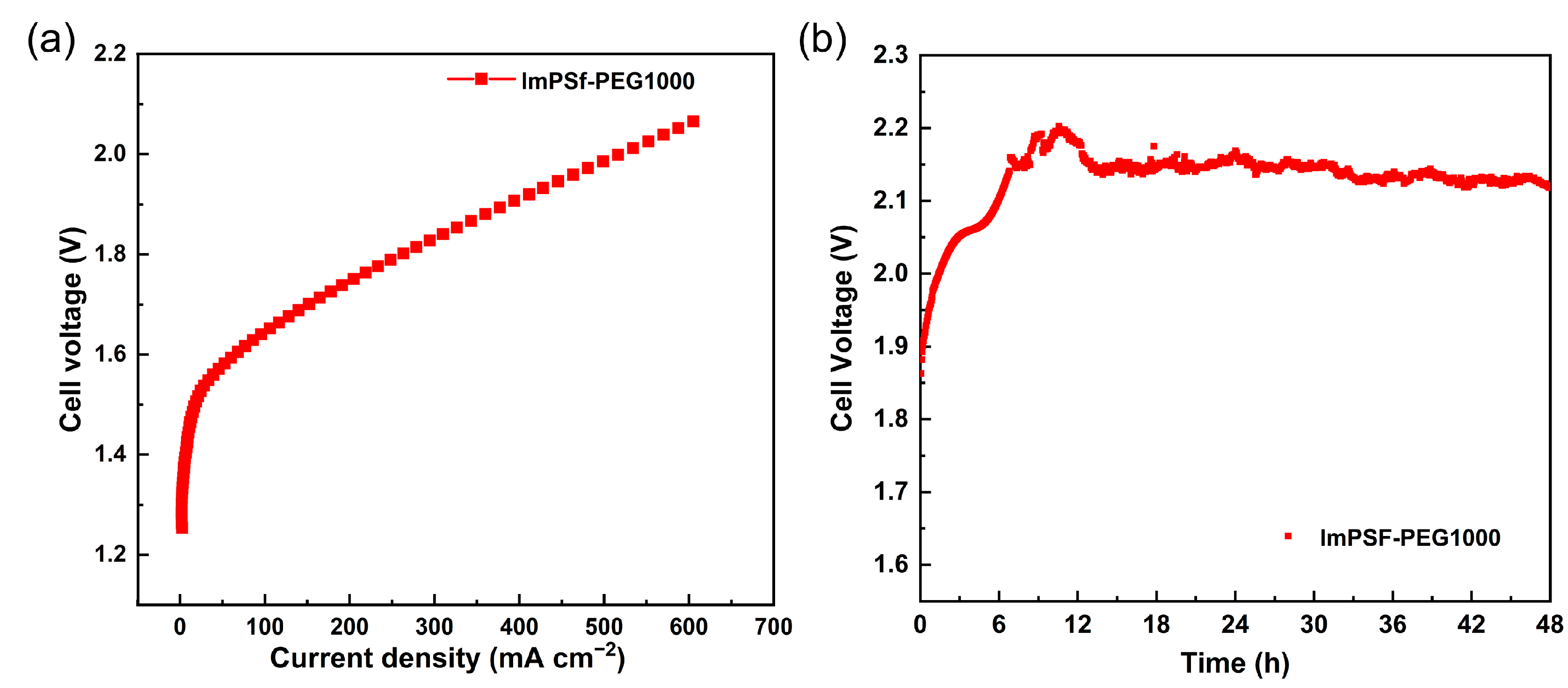 Polymers 16 01464 g009