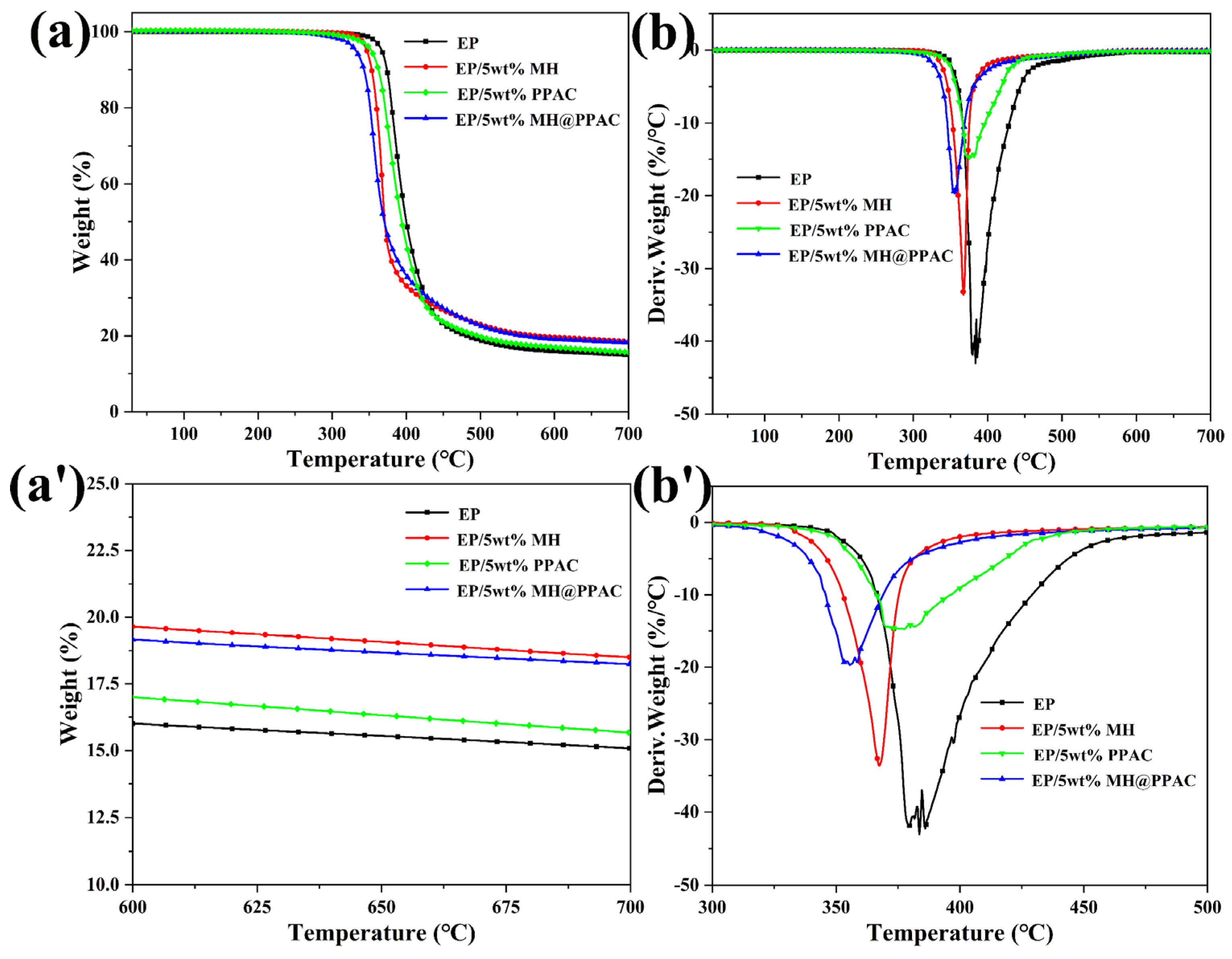 Polymers 16 01471 g004
