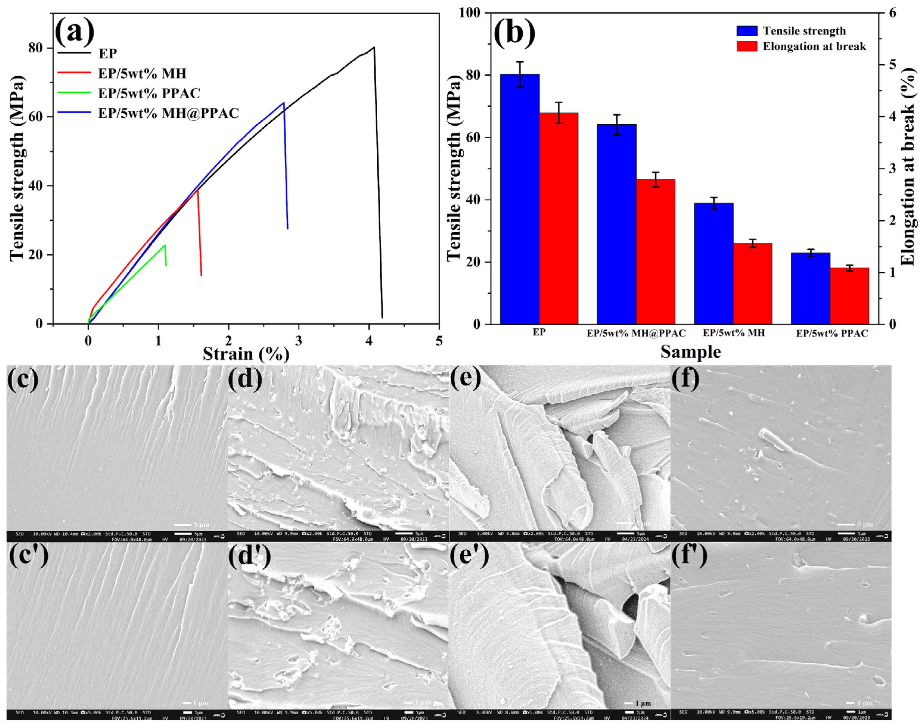 Polymers 16 01471 g005