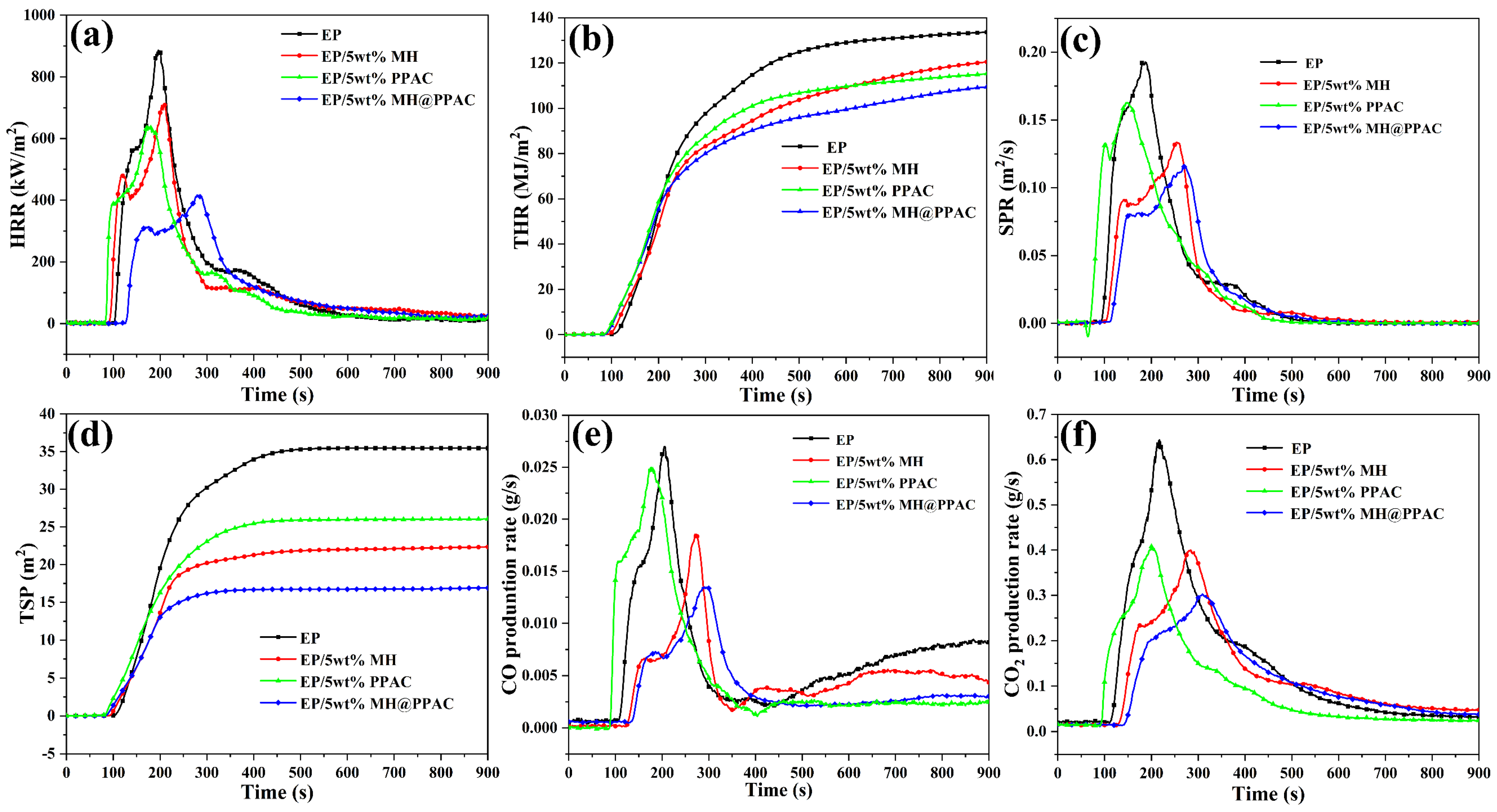 Polymers 16 01471 g006