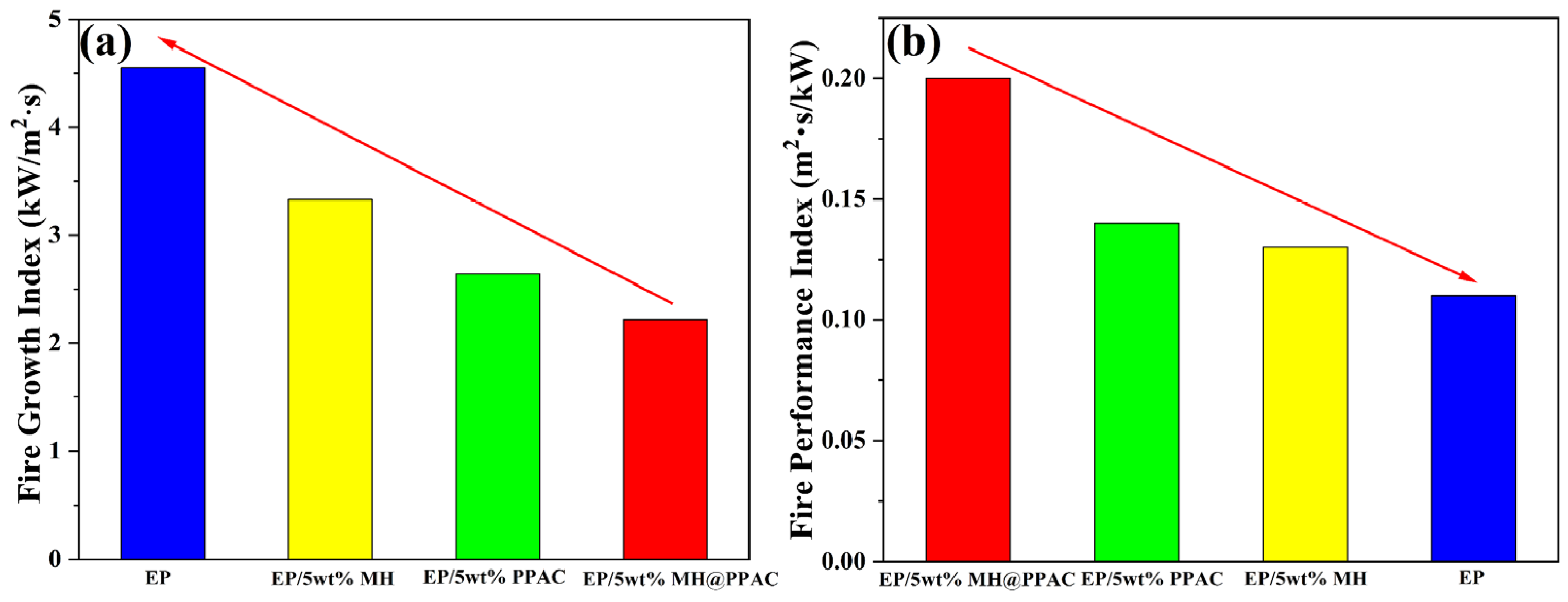Polymers 16 01471 g007