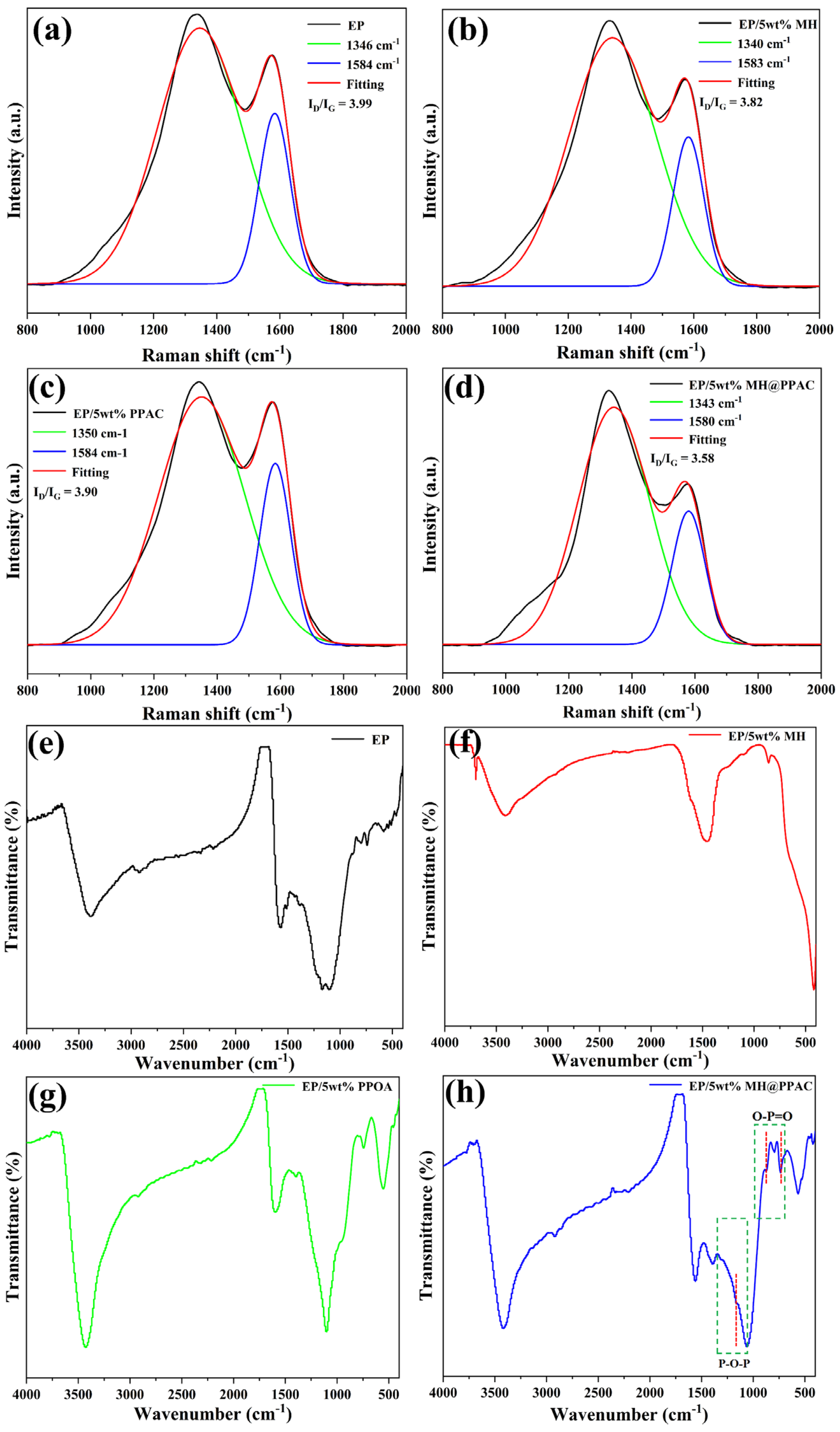 Polymers 16 01471 g010