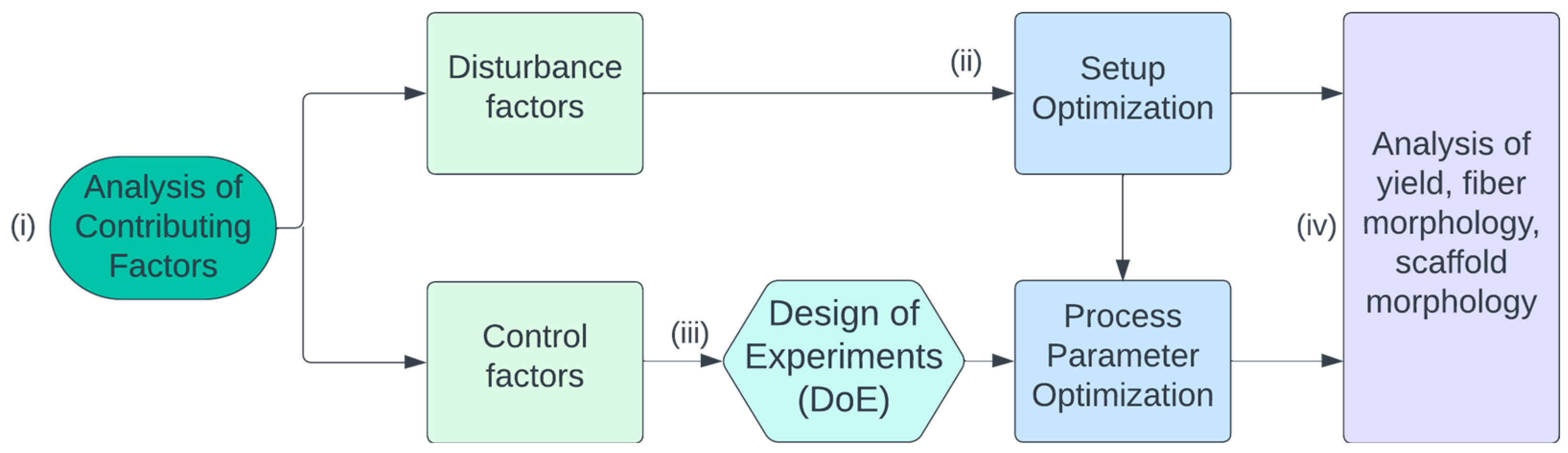 Polymers 16 01475 g002