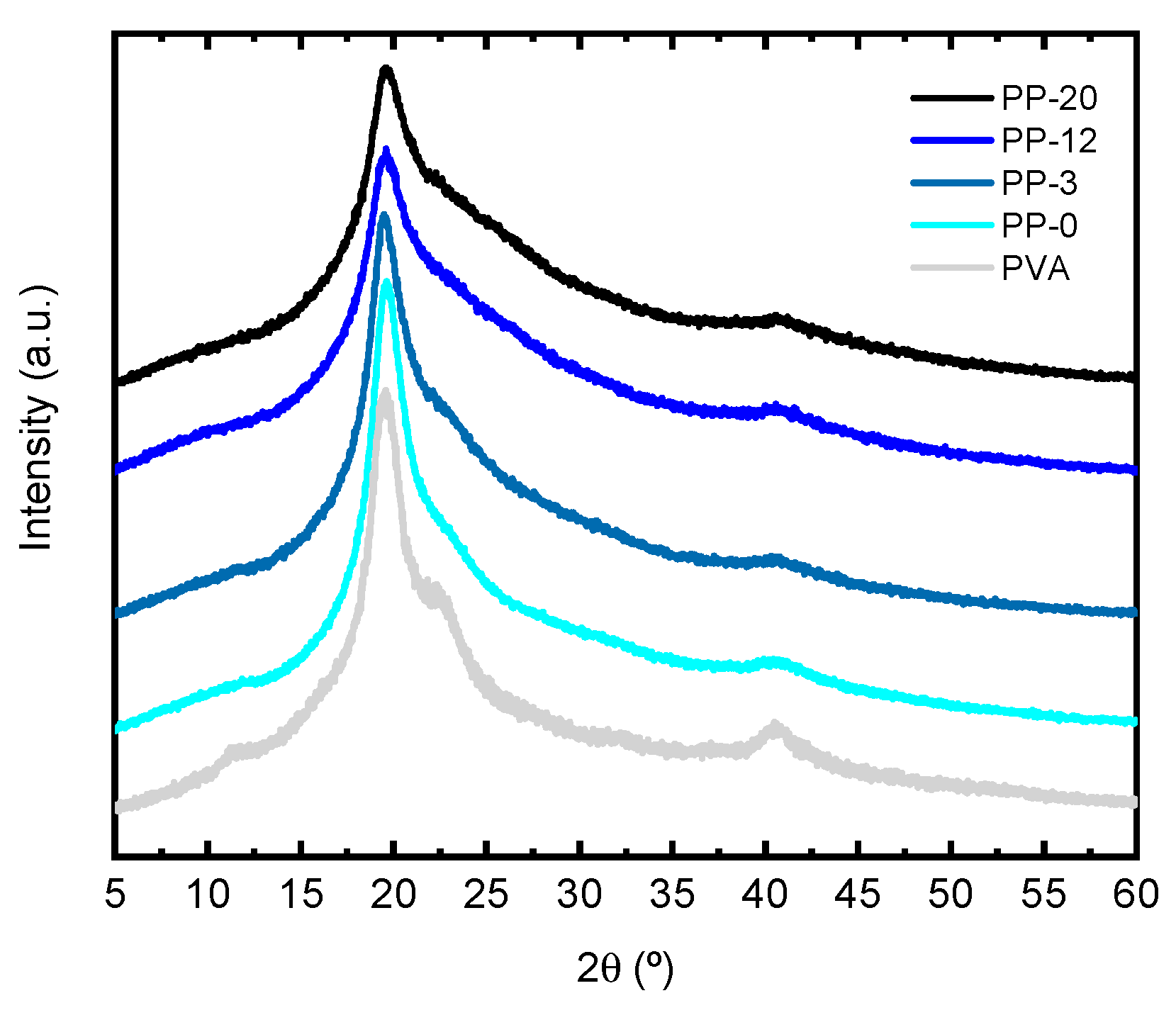 Polymers 16 01478 g002