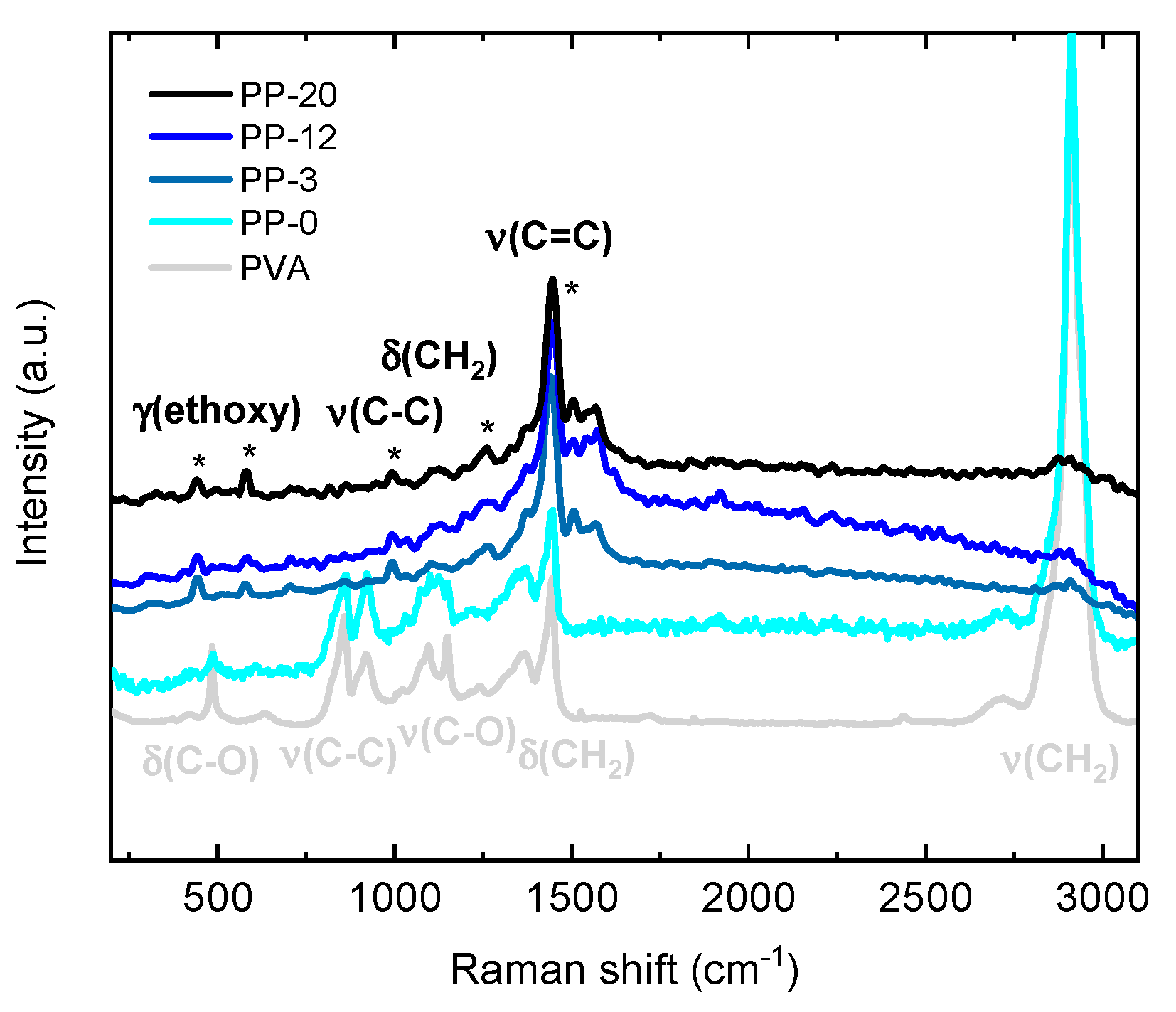 Polymers 16 01478 g004