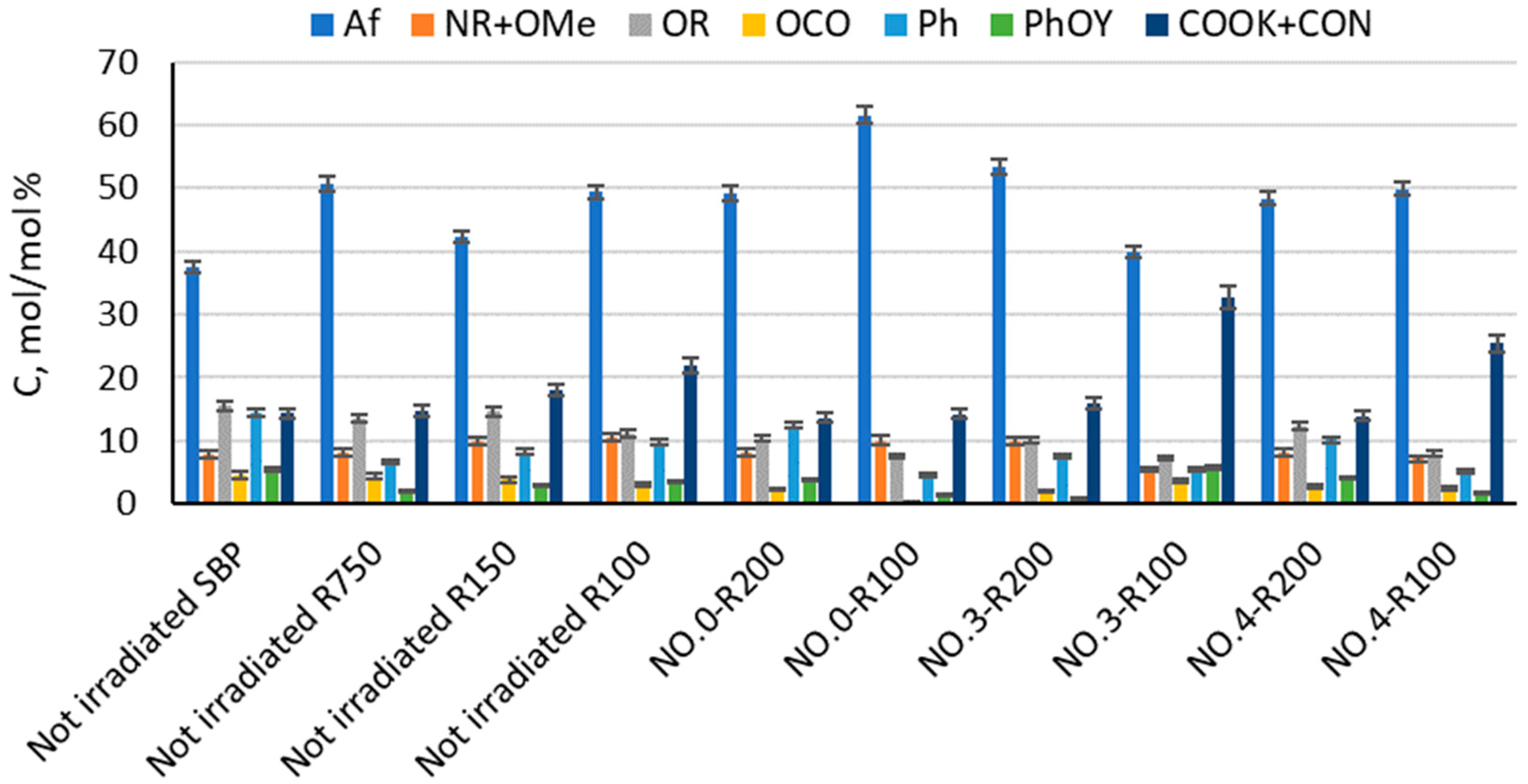 Polymers 16 01479 g003