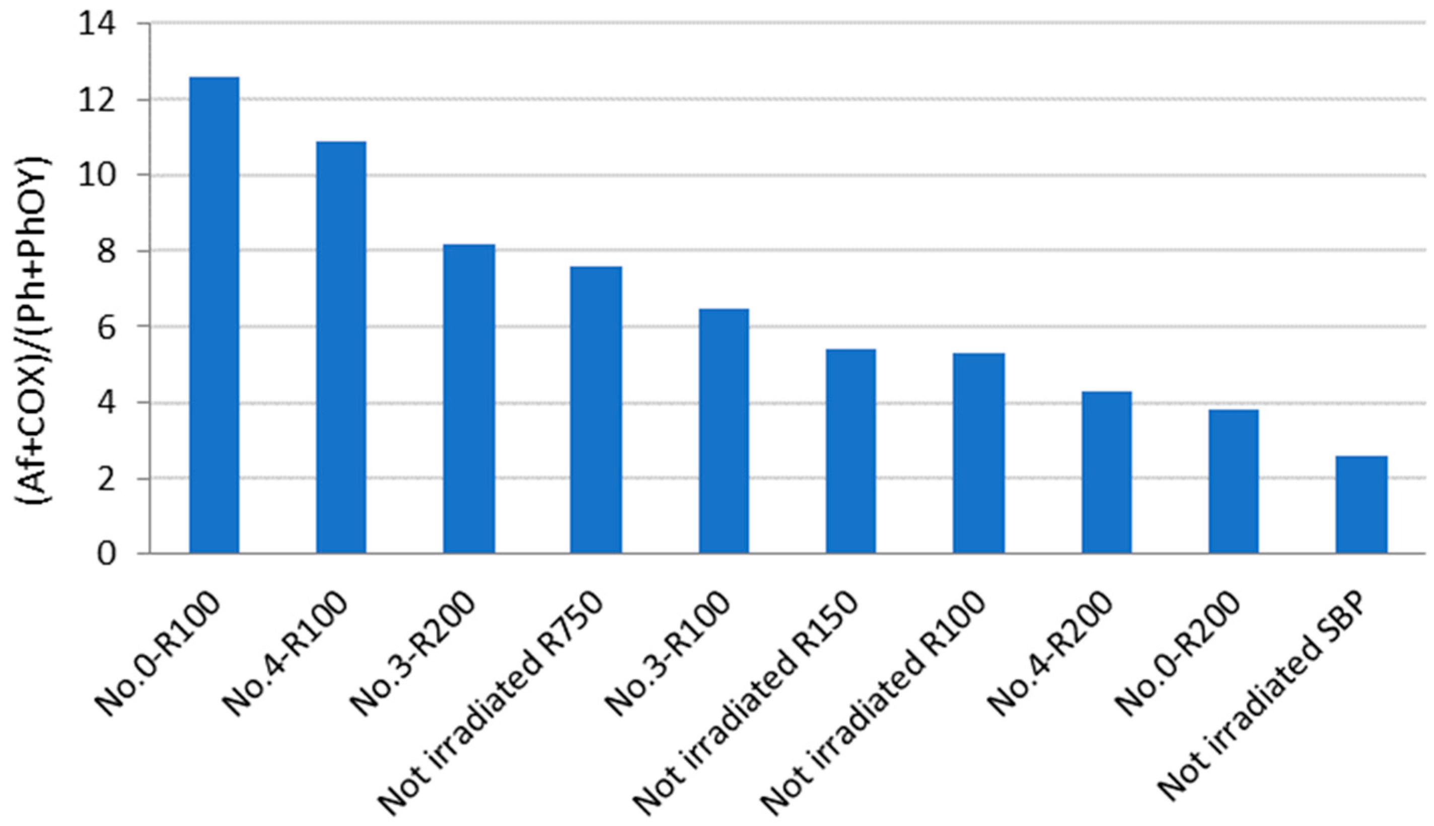 Polymers 16 01479 g004