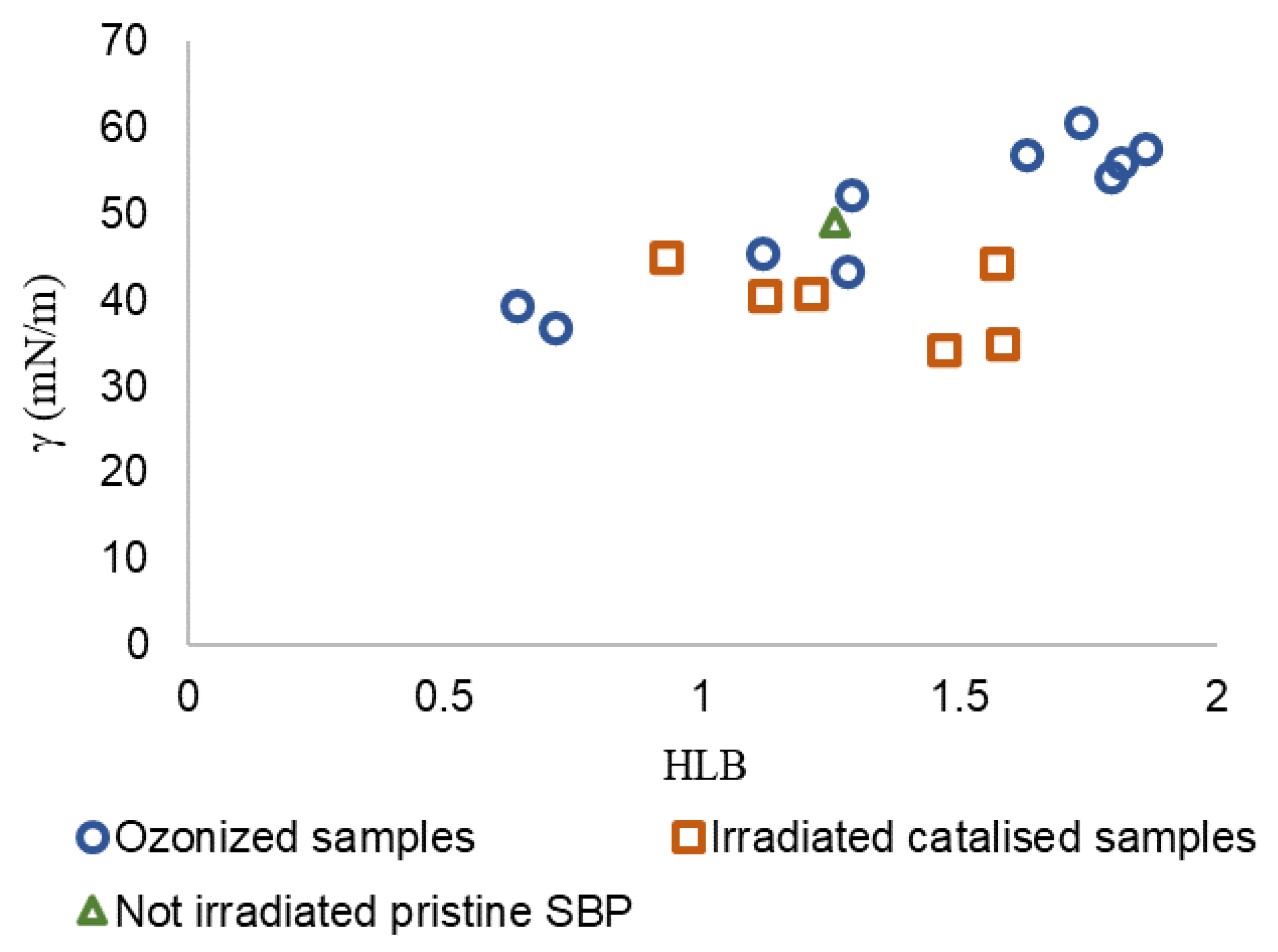 Polymers 16 01479 g006