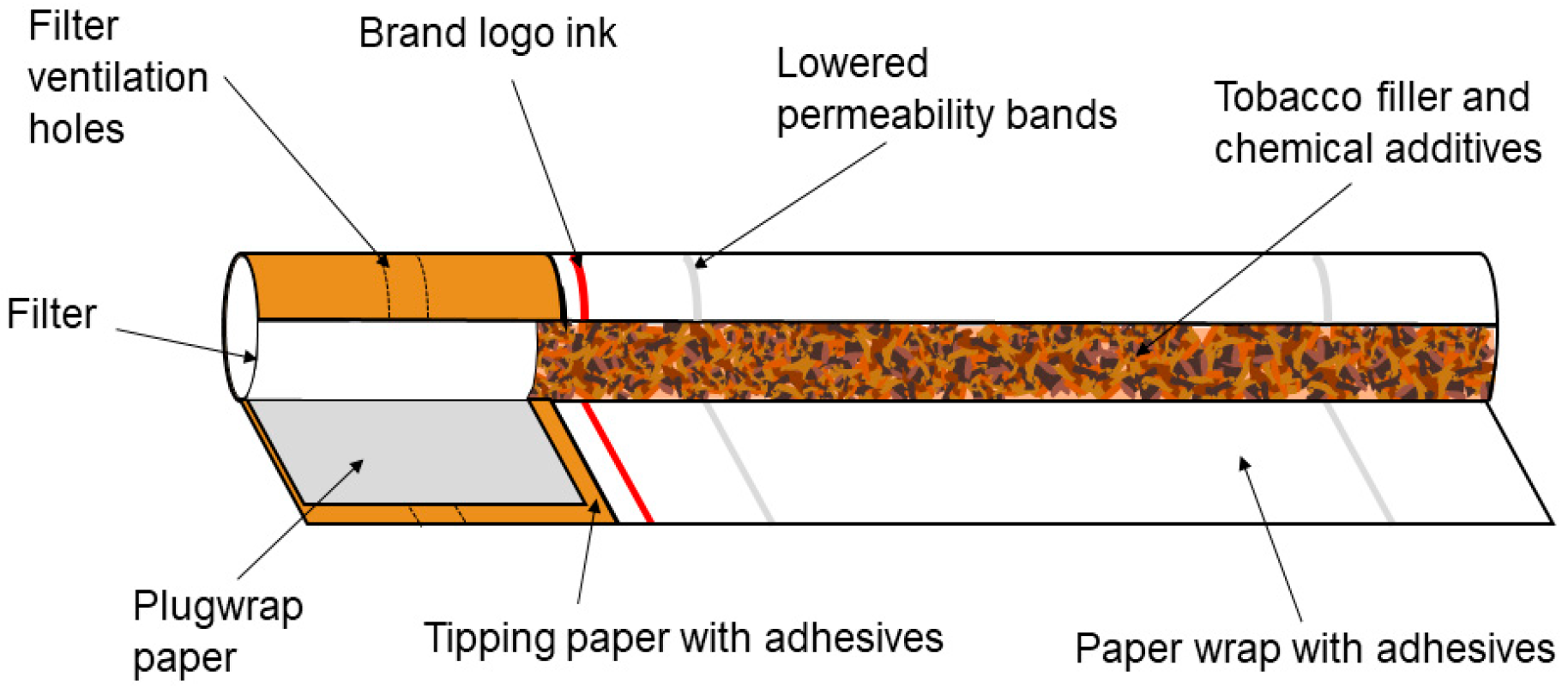 Polymers 16 01480 g001