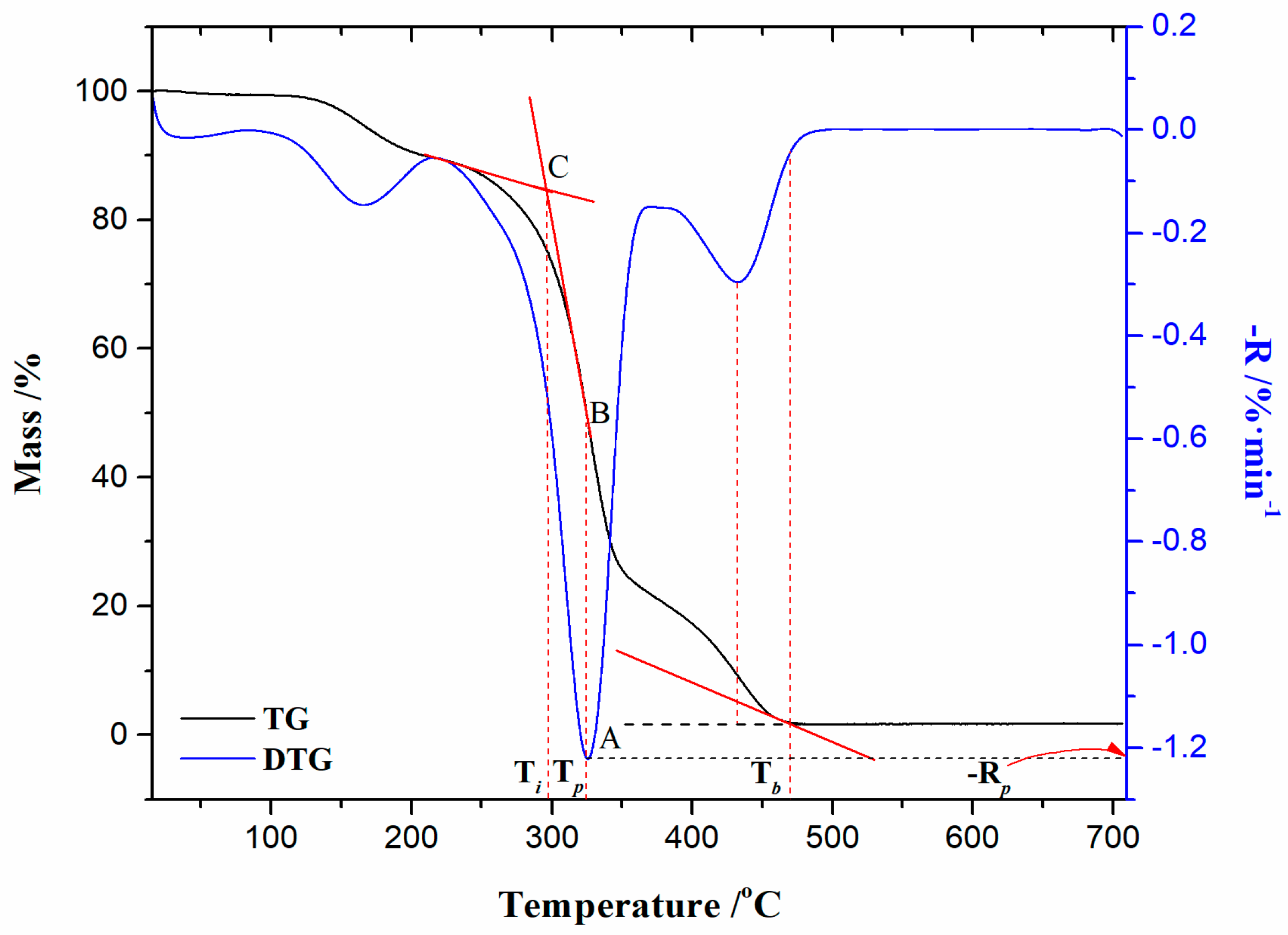 Polymers 16 01480 g003