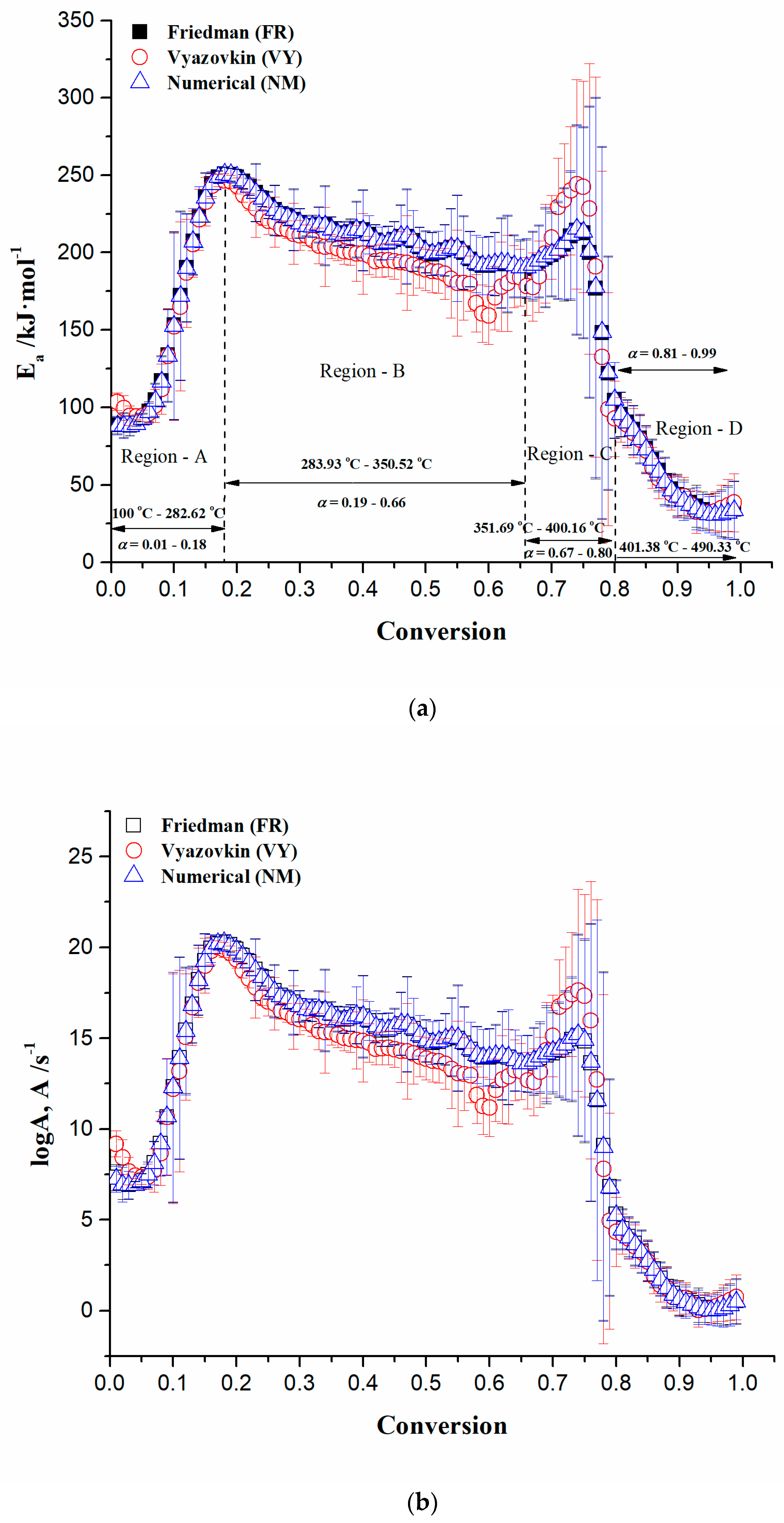 Polymers 16 01480 g006