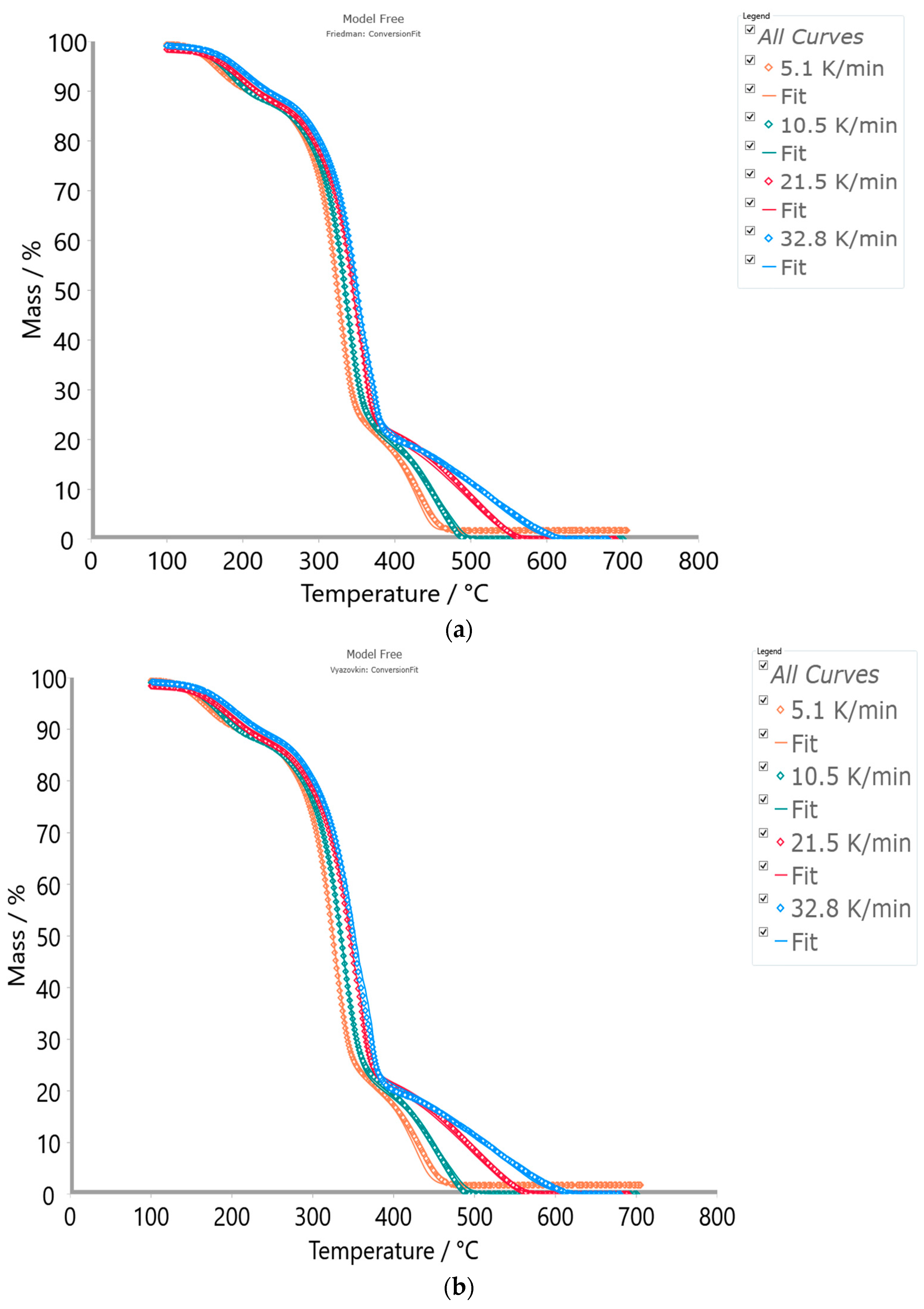Polymers 16 01480 g007a