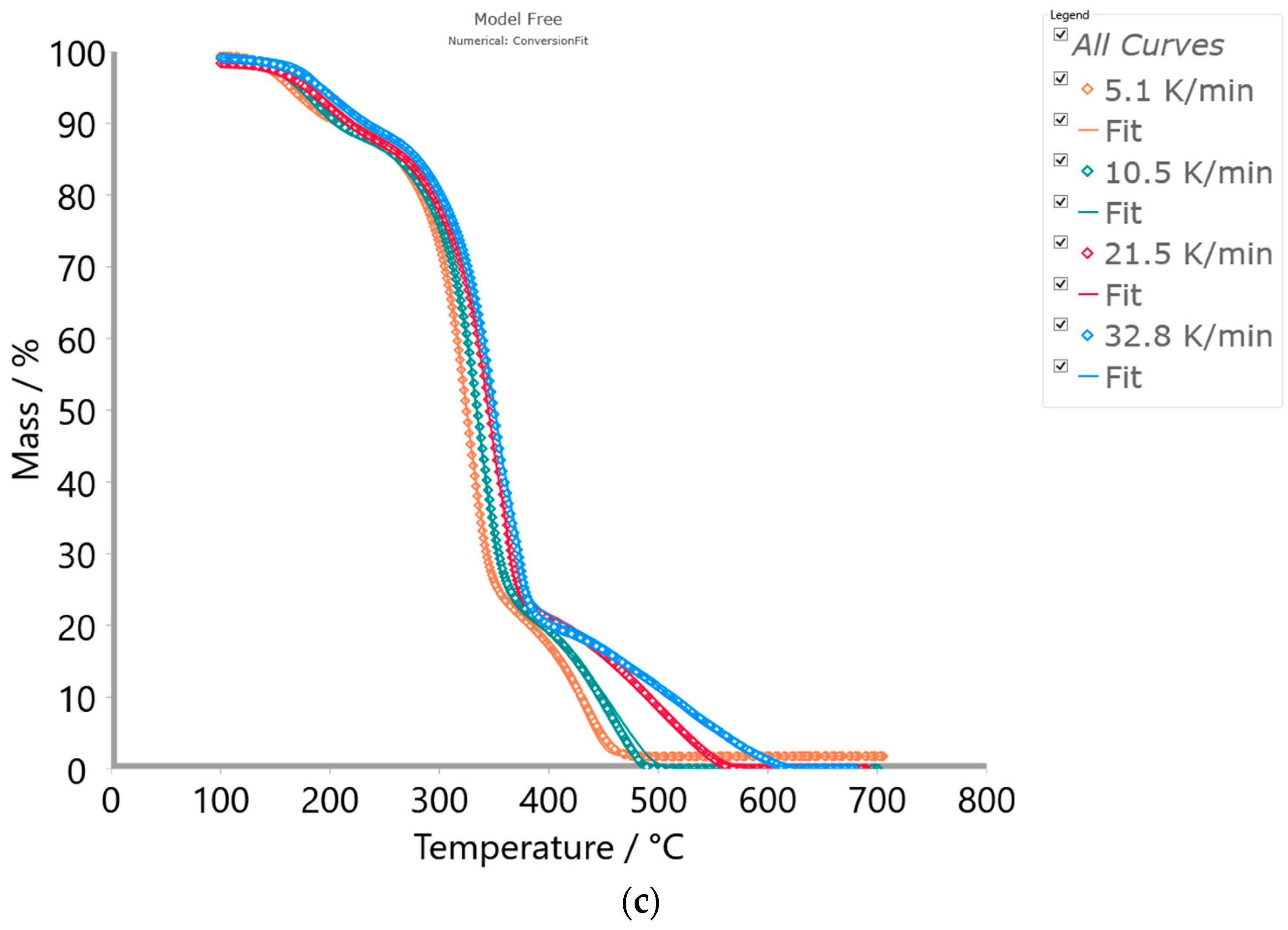 Polymers 16 01480 g007b