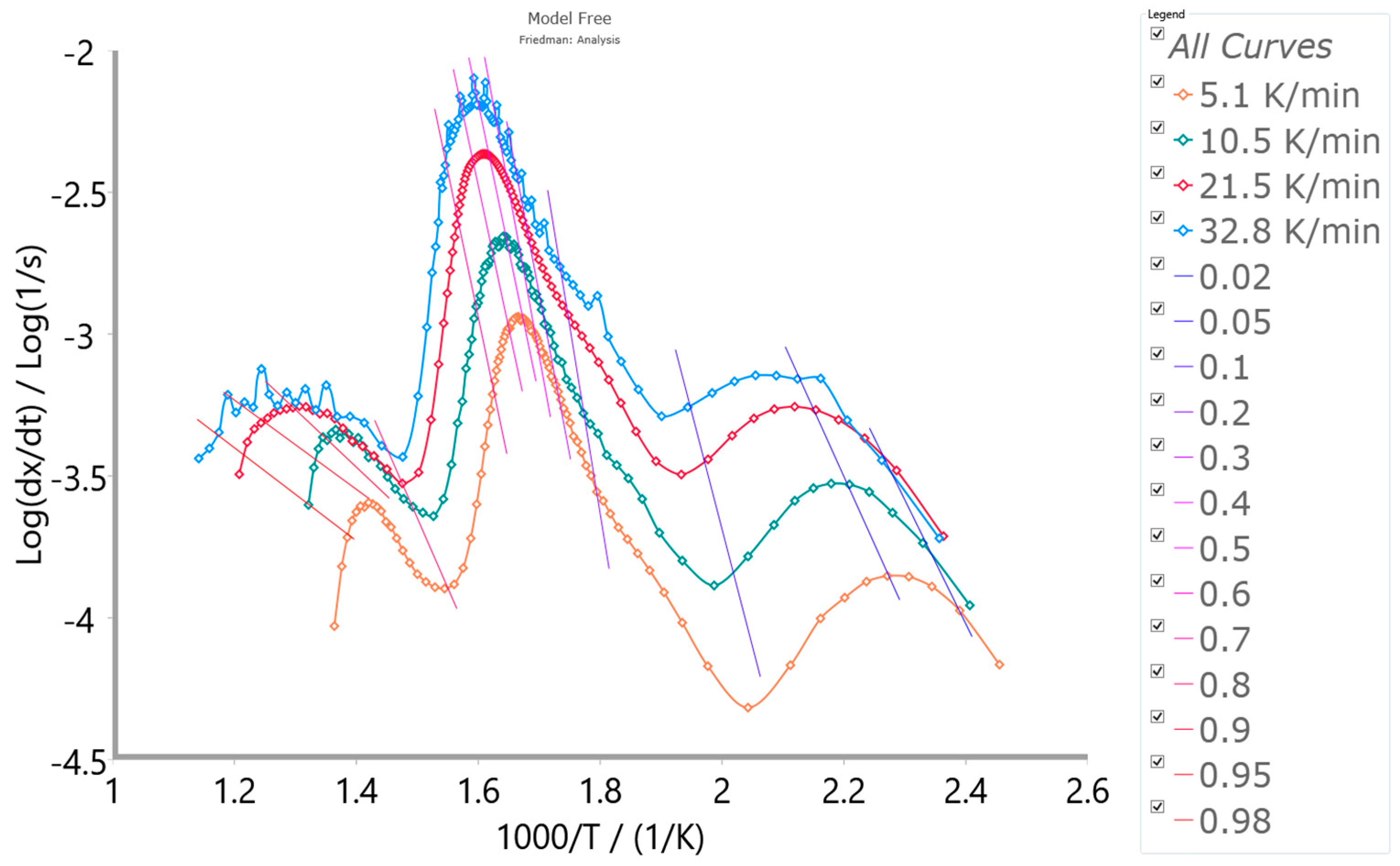 Polymers 16 01480 g008