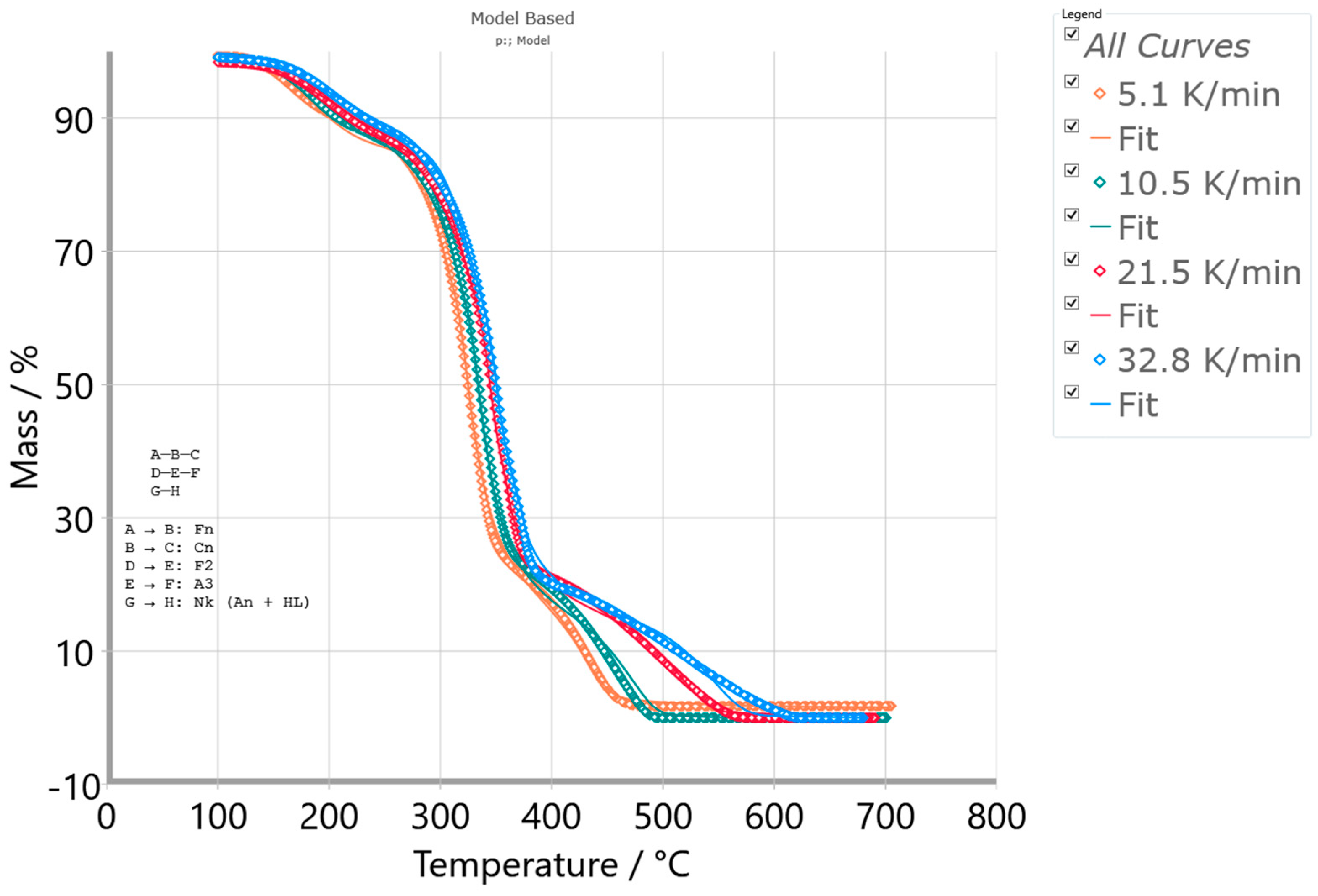 Polymers 16 01480 g010