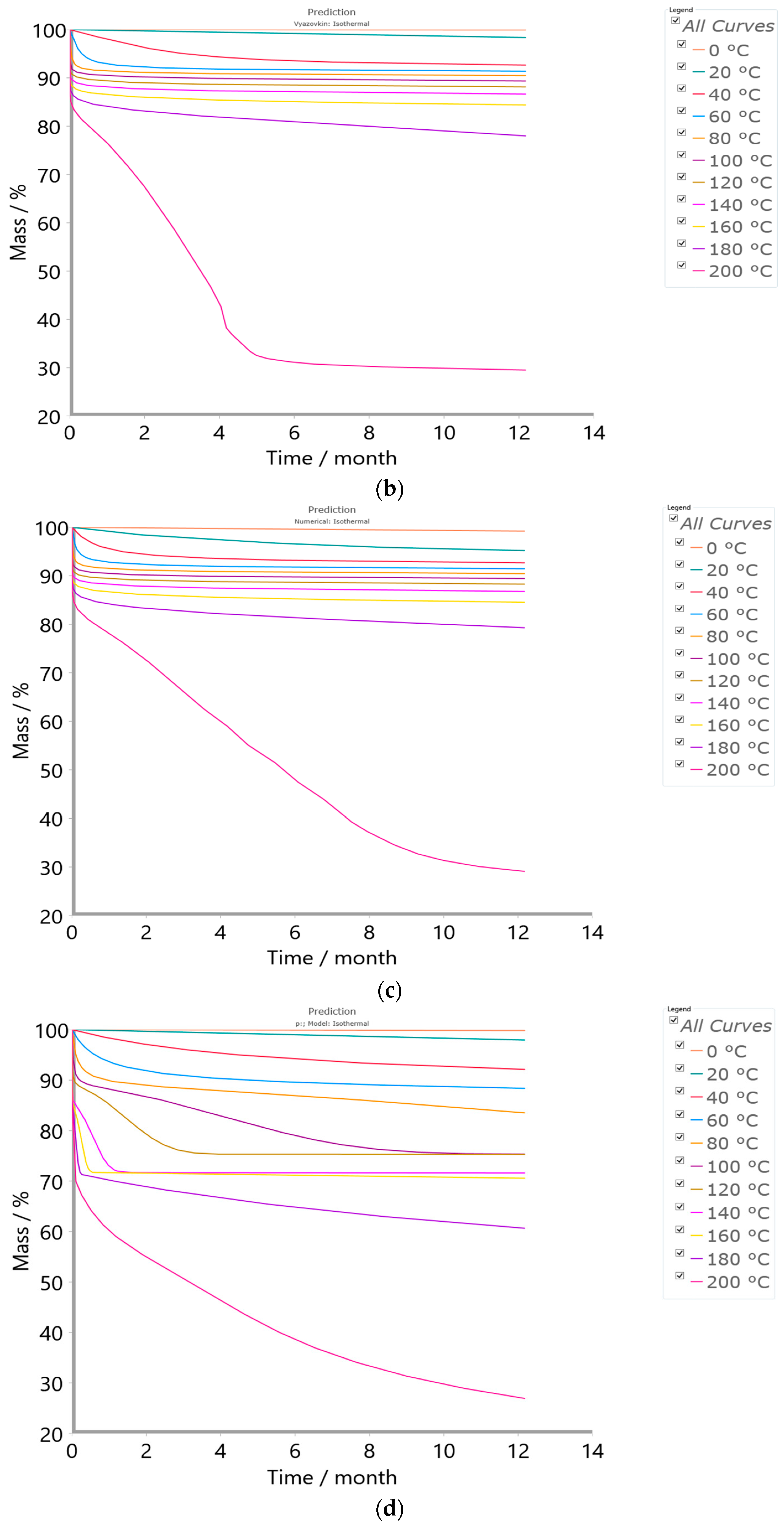 Polymers 16 01480 g012b