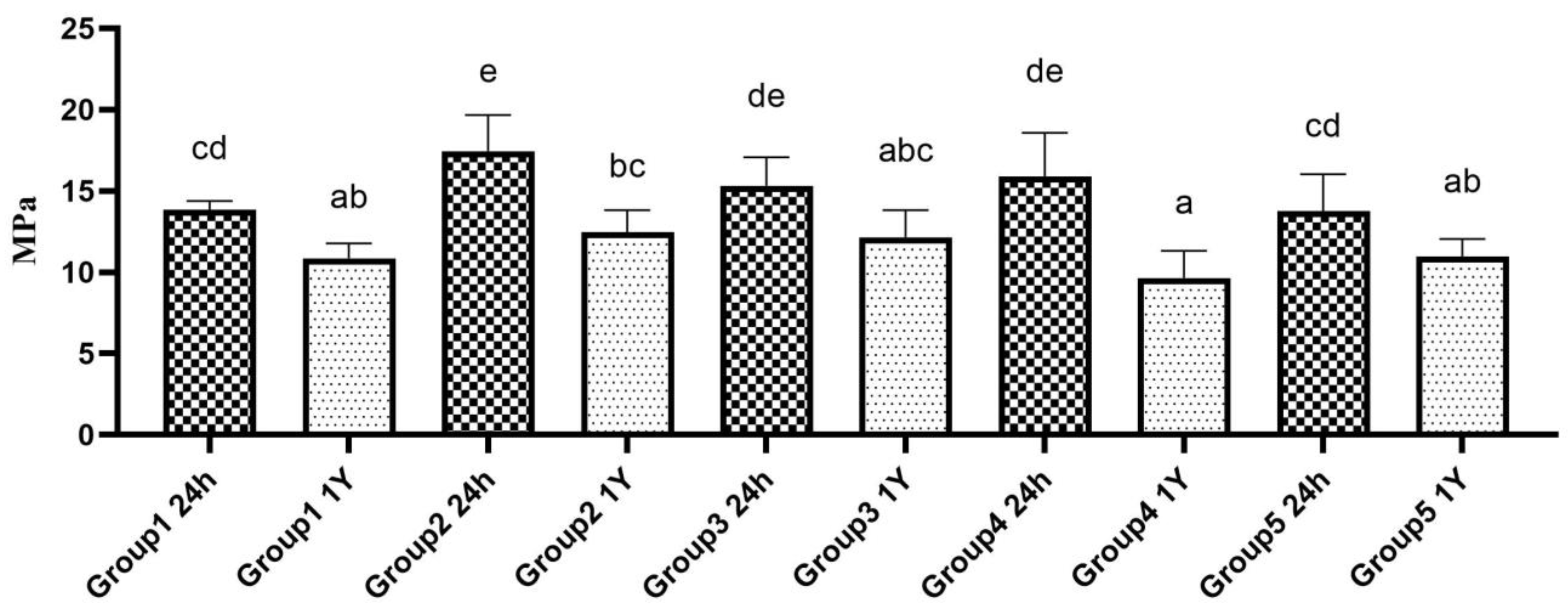 Polymers 16 01488 g004