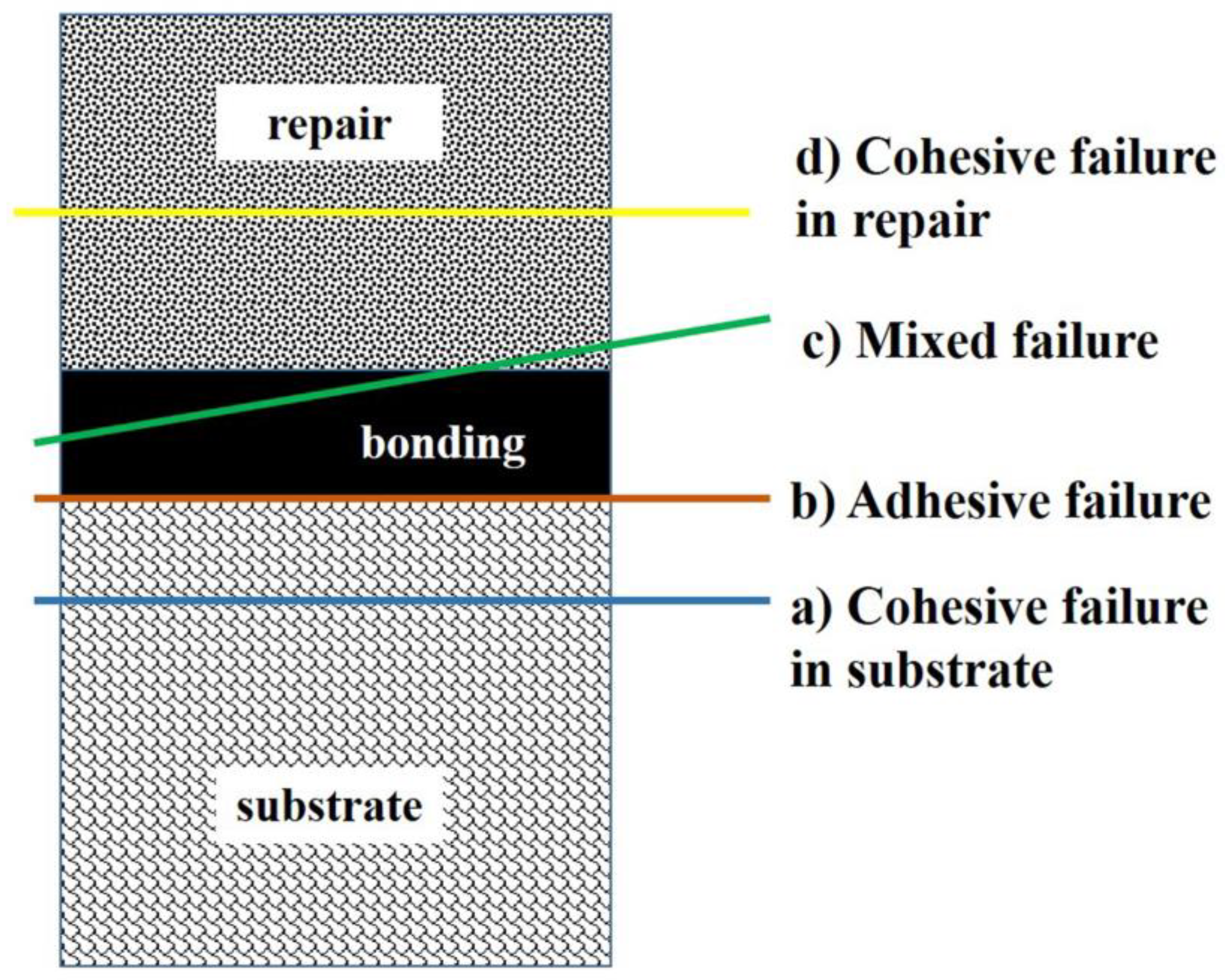 Polymers 16 01488 g005
