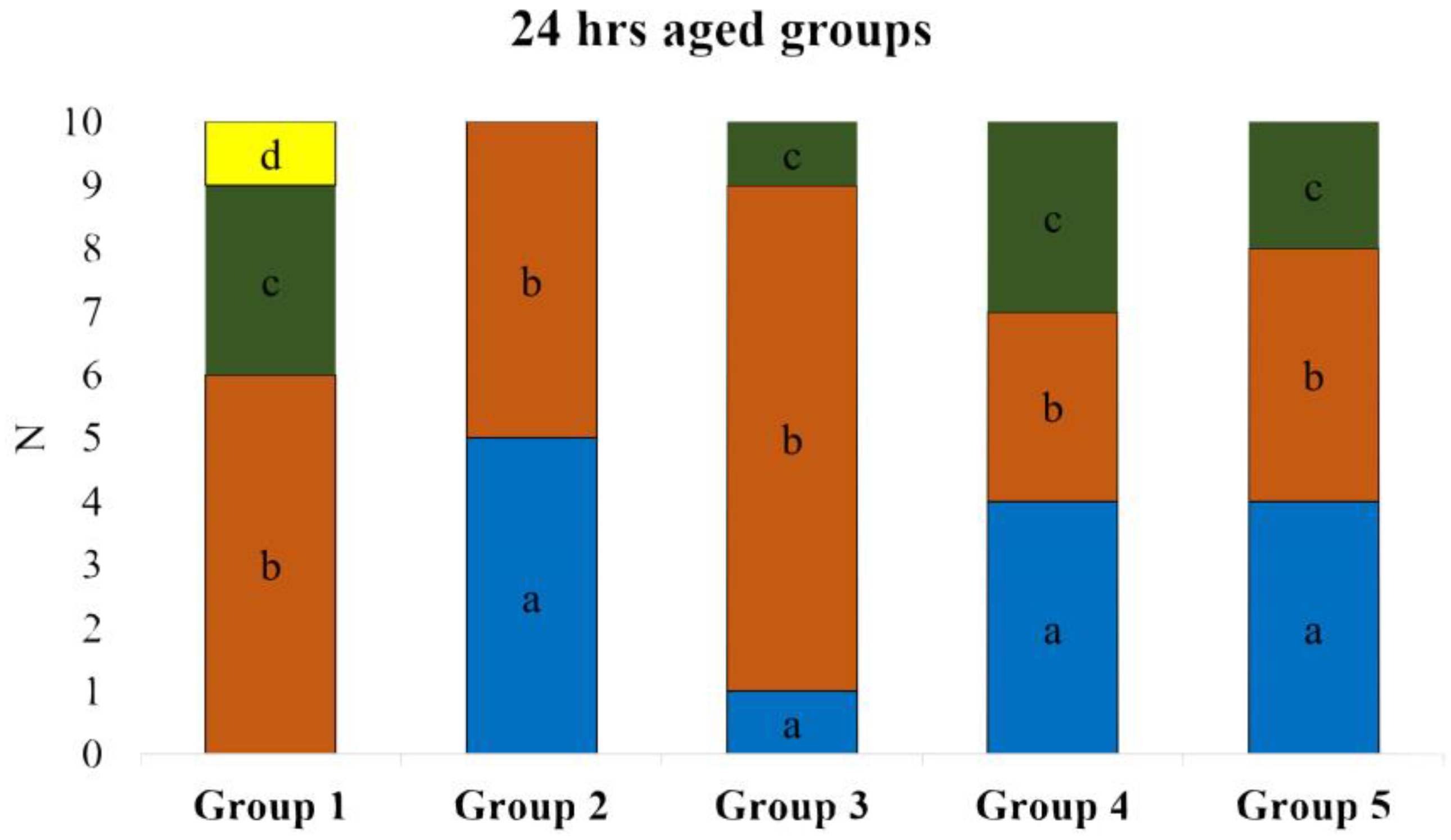Polymers 16 01488 g006