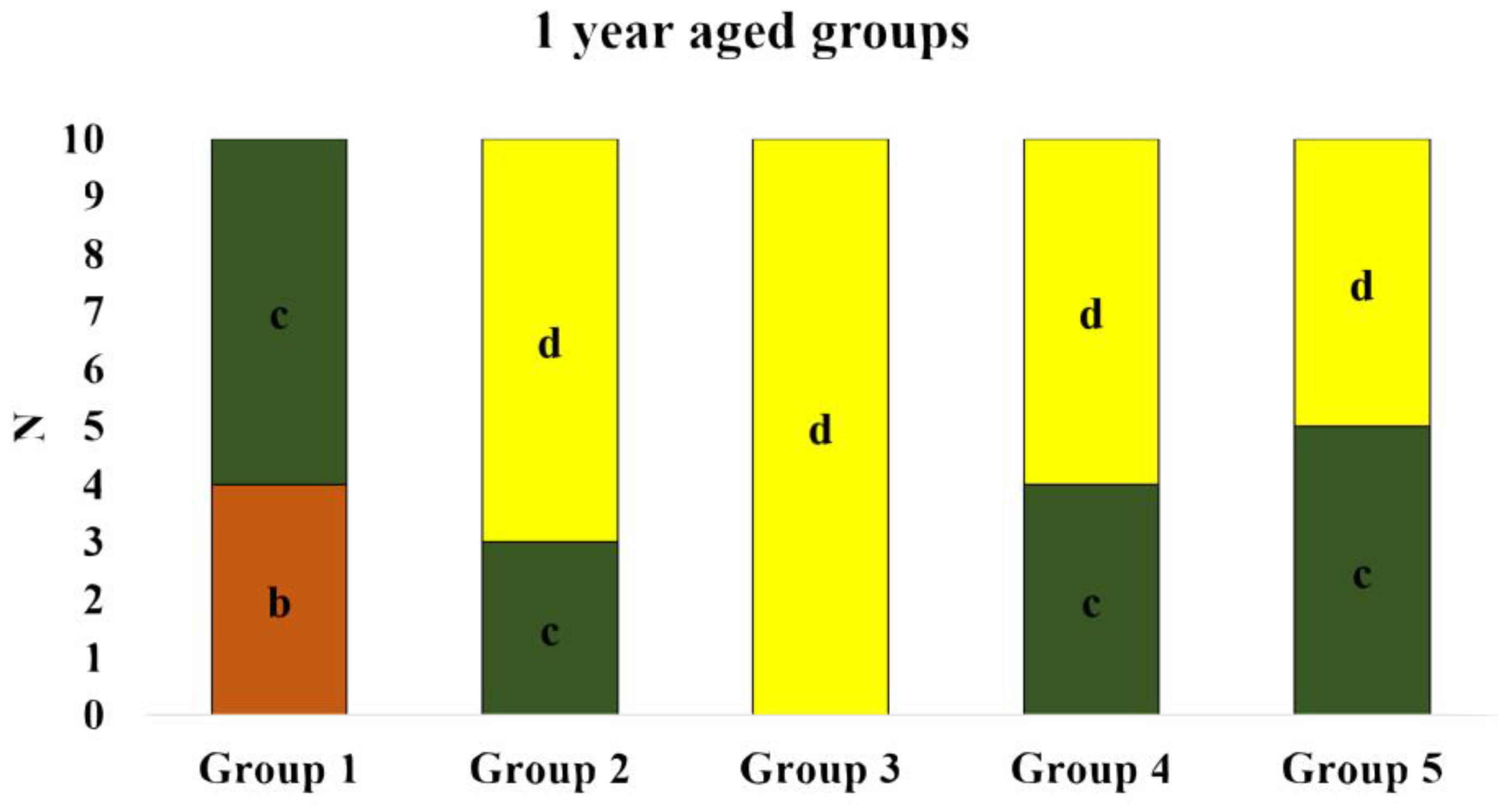 Polymers 16 01488 g007