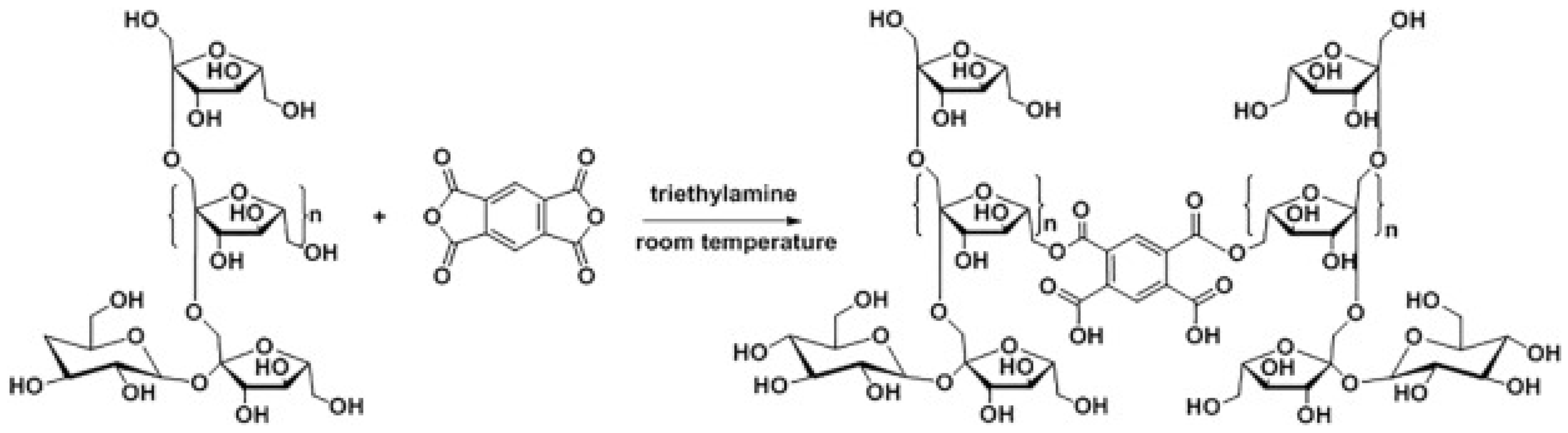 Polymers 16 01492 g003