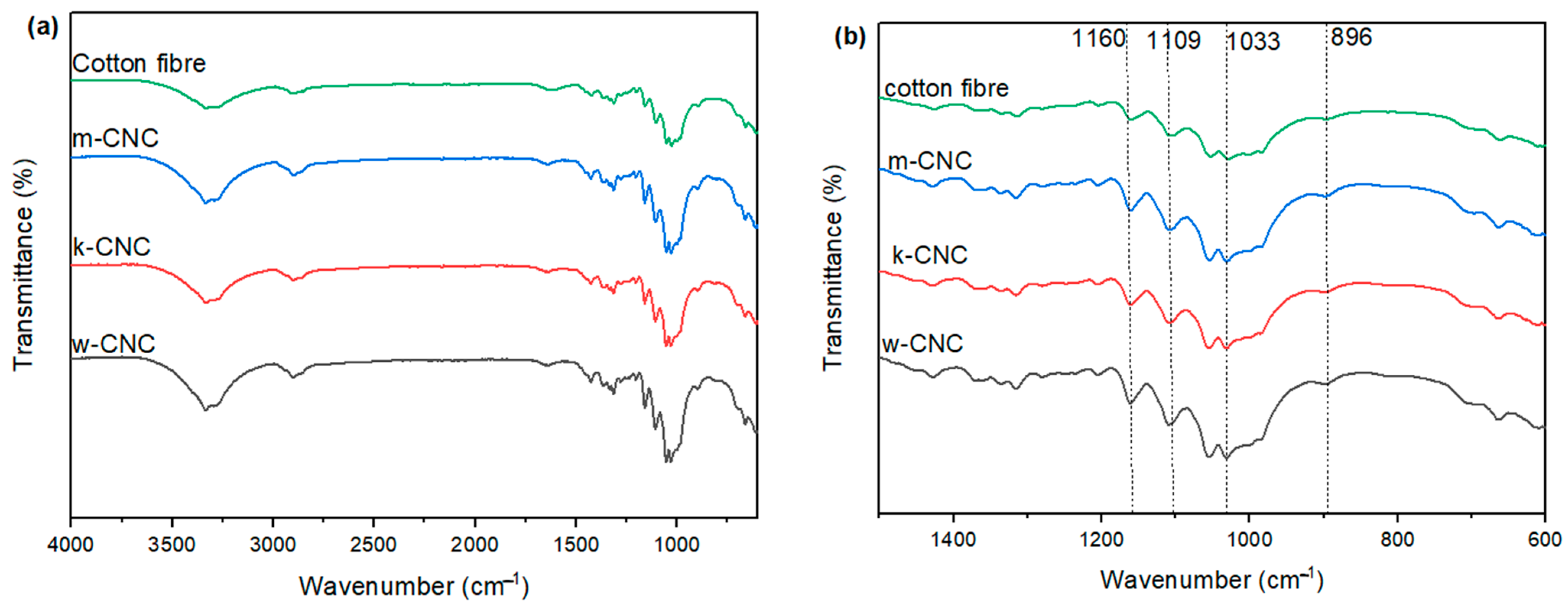 Polymers 16 01495 g004a