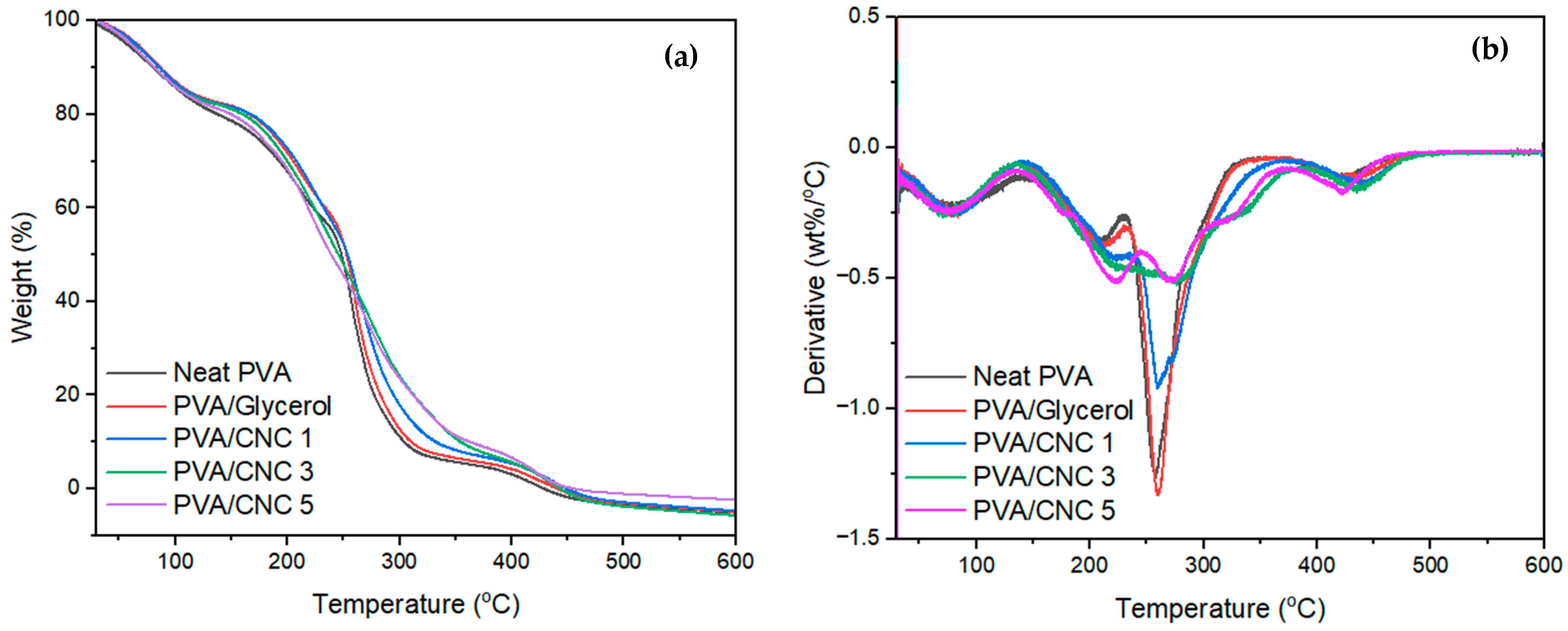 Polymers 16 01495 g008