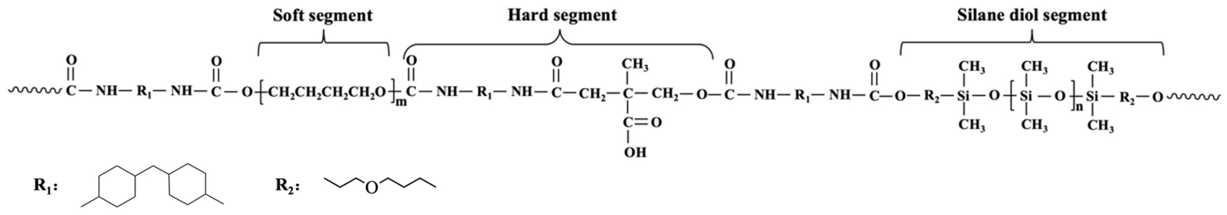 Polymers 16 01500 g001