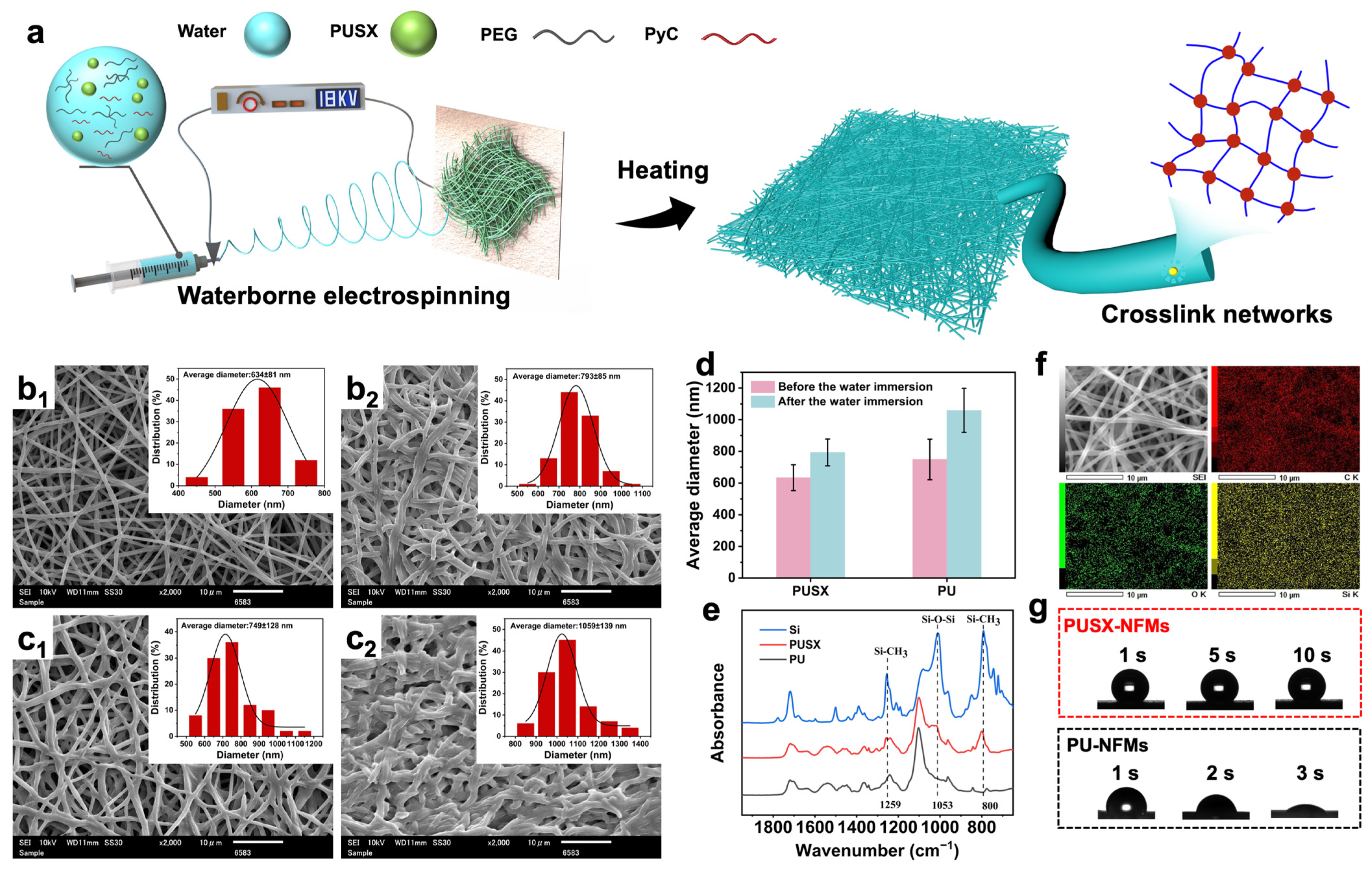 Polymers 16 01500 g002