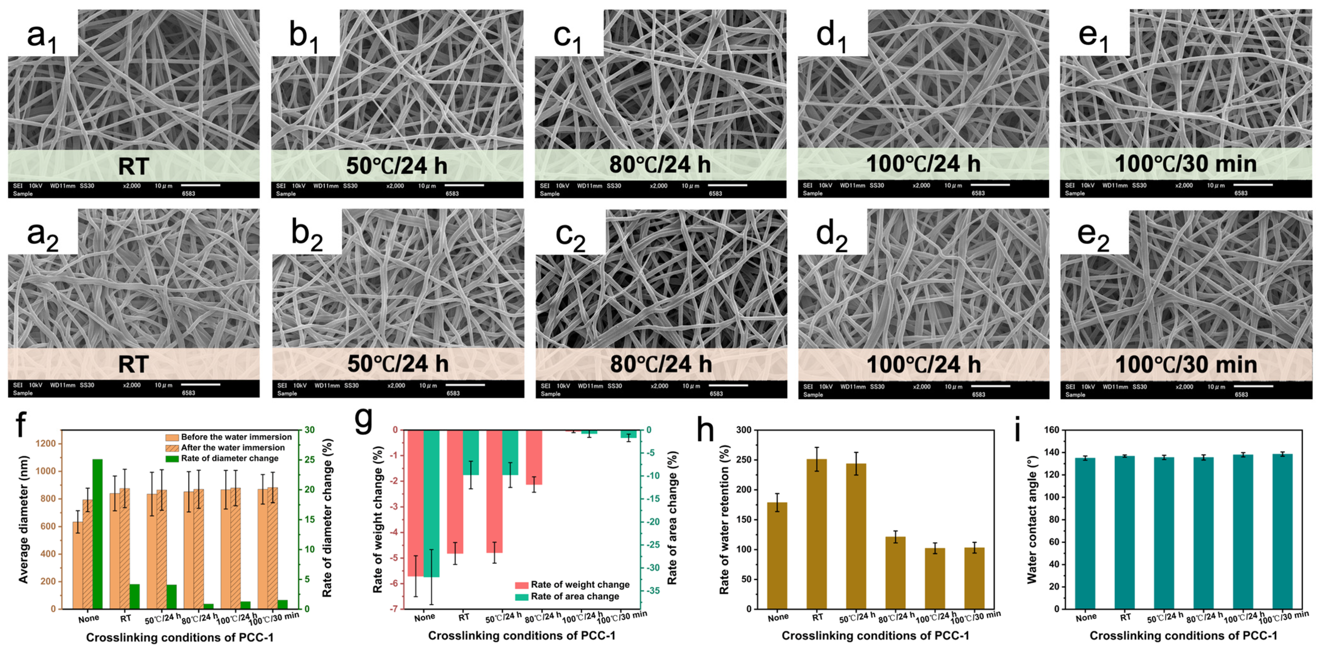 Polymers 16 01500 g004