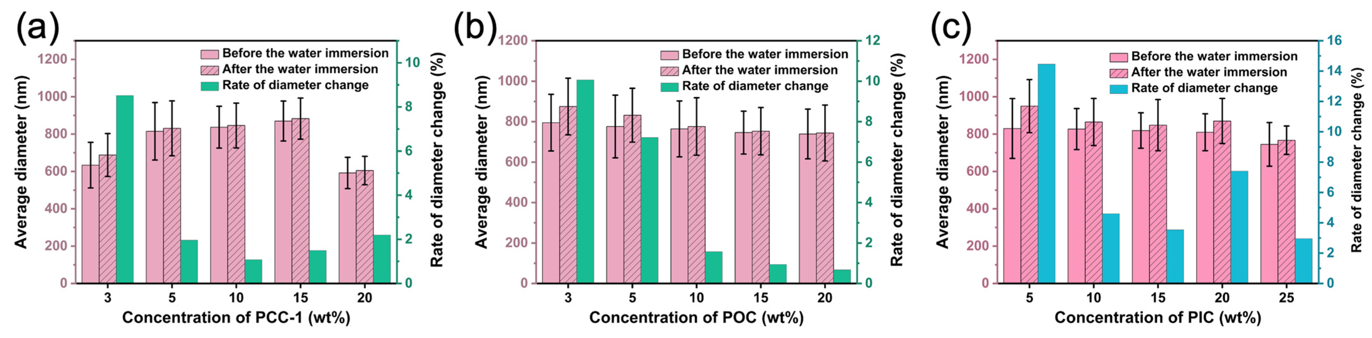 Polymers 16 01500 g008