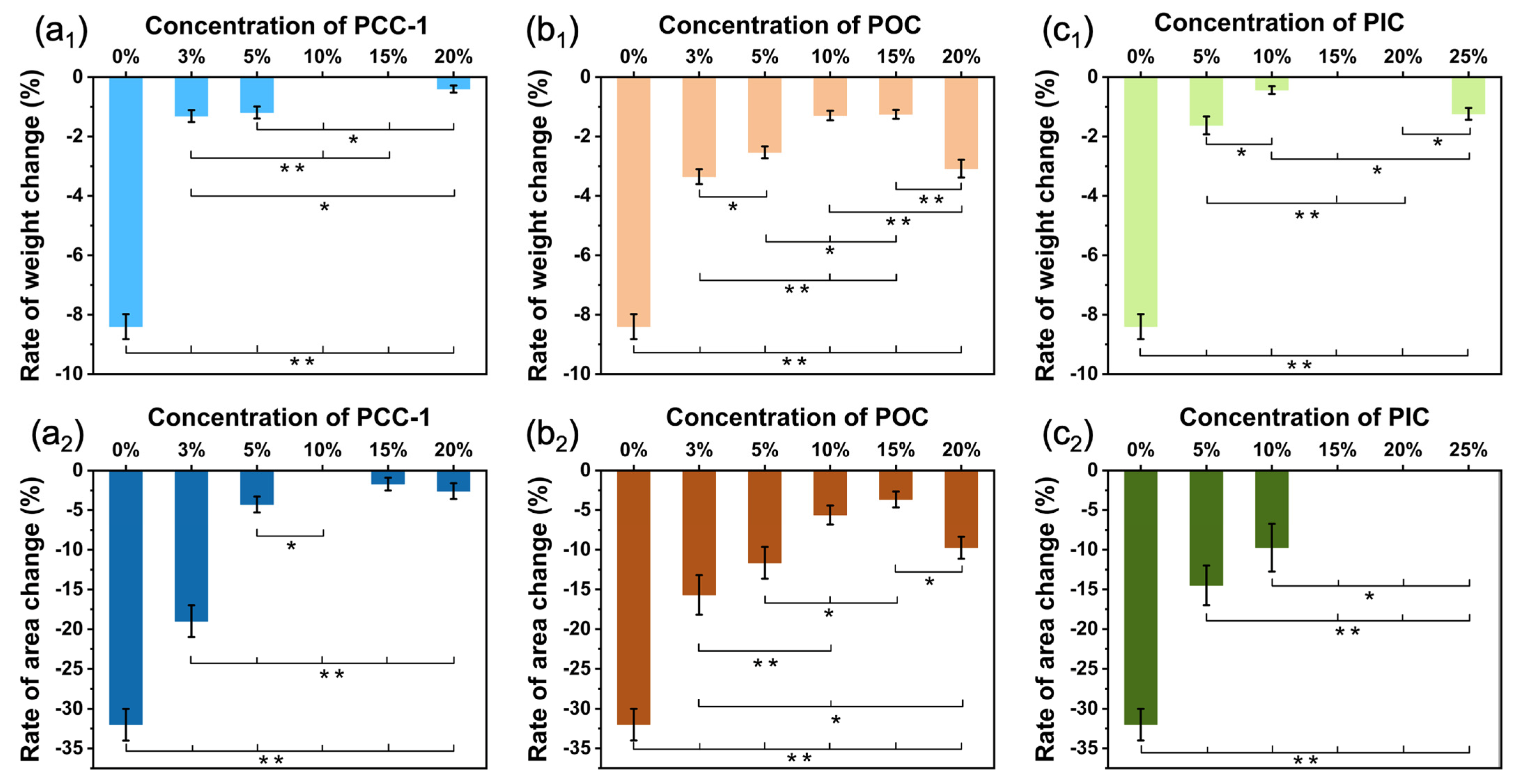 Polymers 16 01500 g010