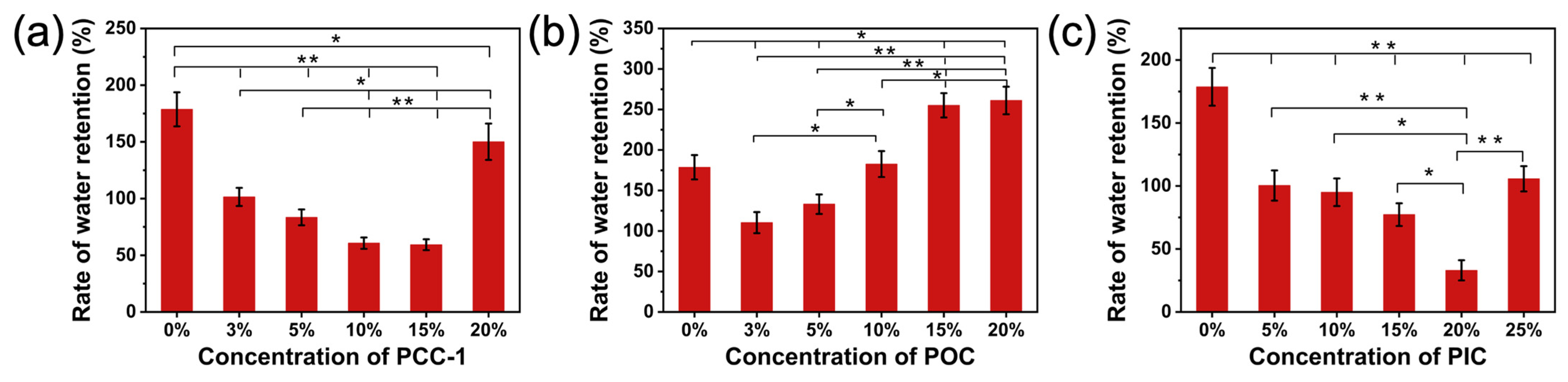 Polymers 16 01500 g011