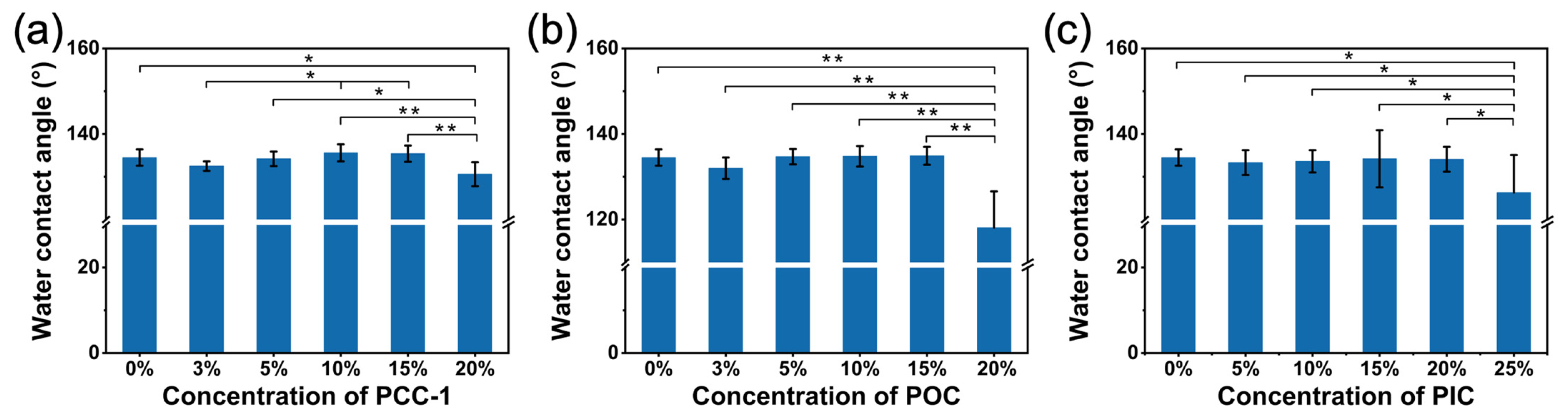 Polymers 16 01500 g012