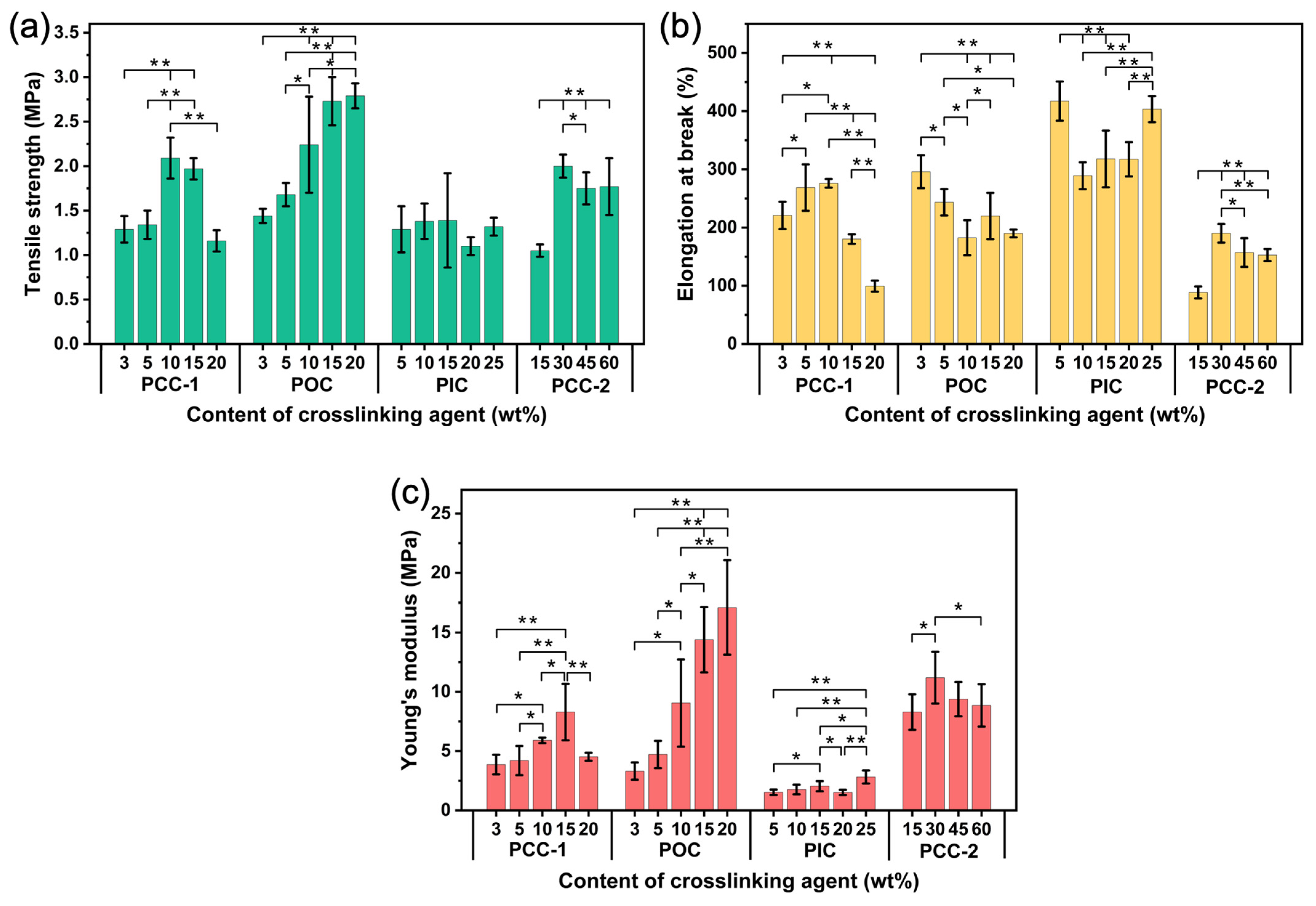 Polymers 16 01500 g014
