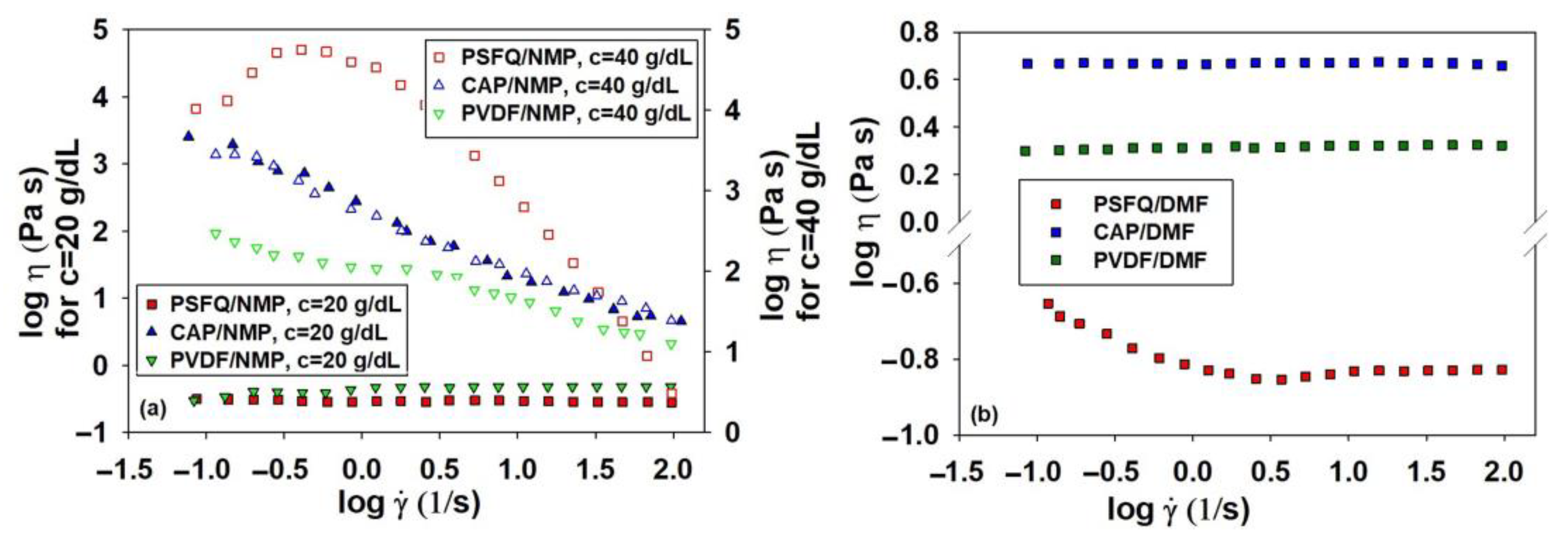 Polymers 16 01503 g001