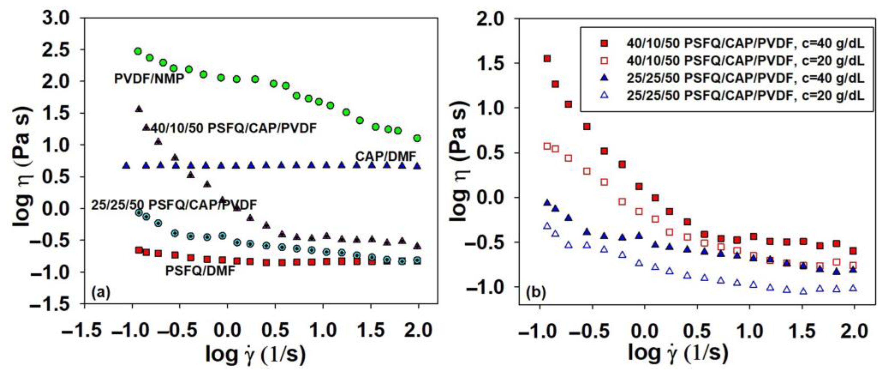 Polymers 16 01503 g002