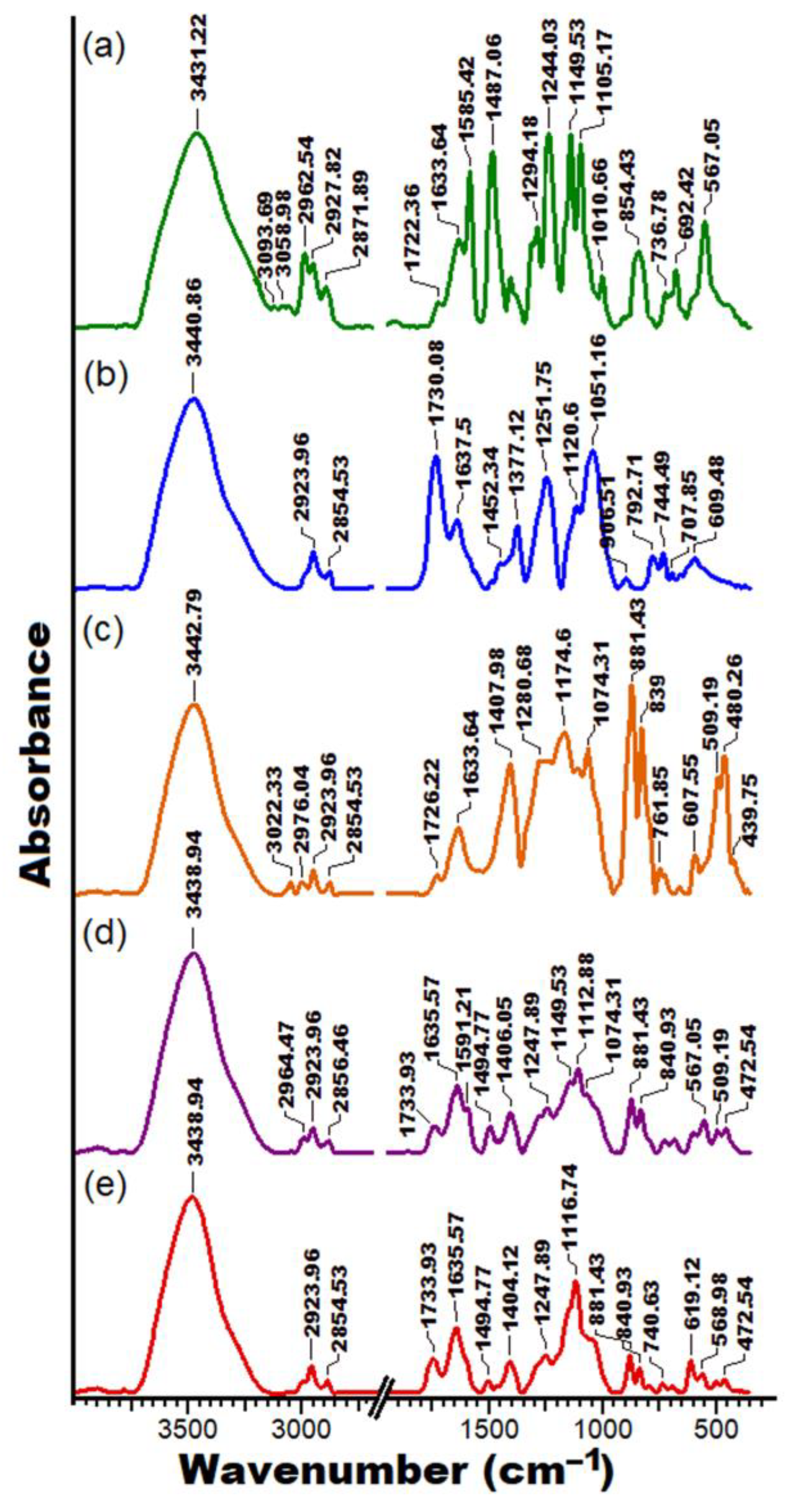 Polymers 16 01503 g005