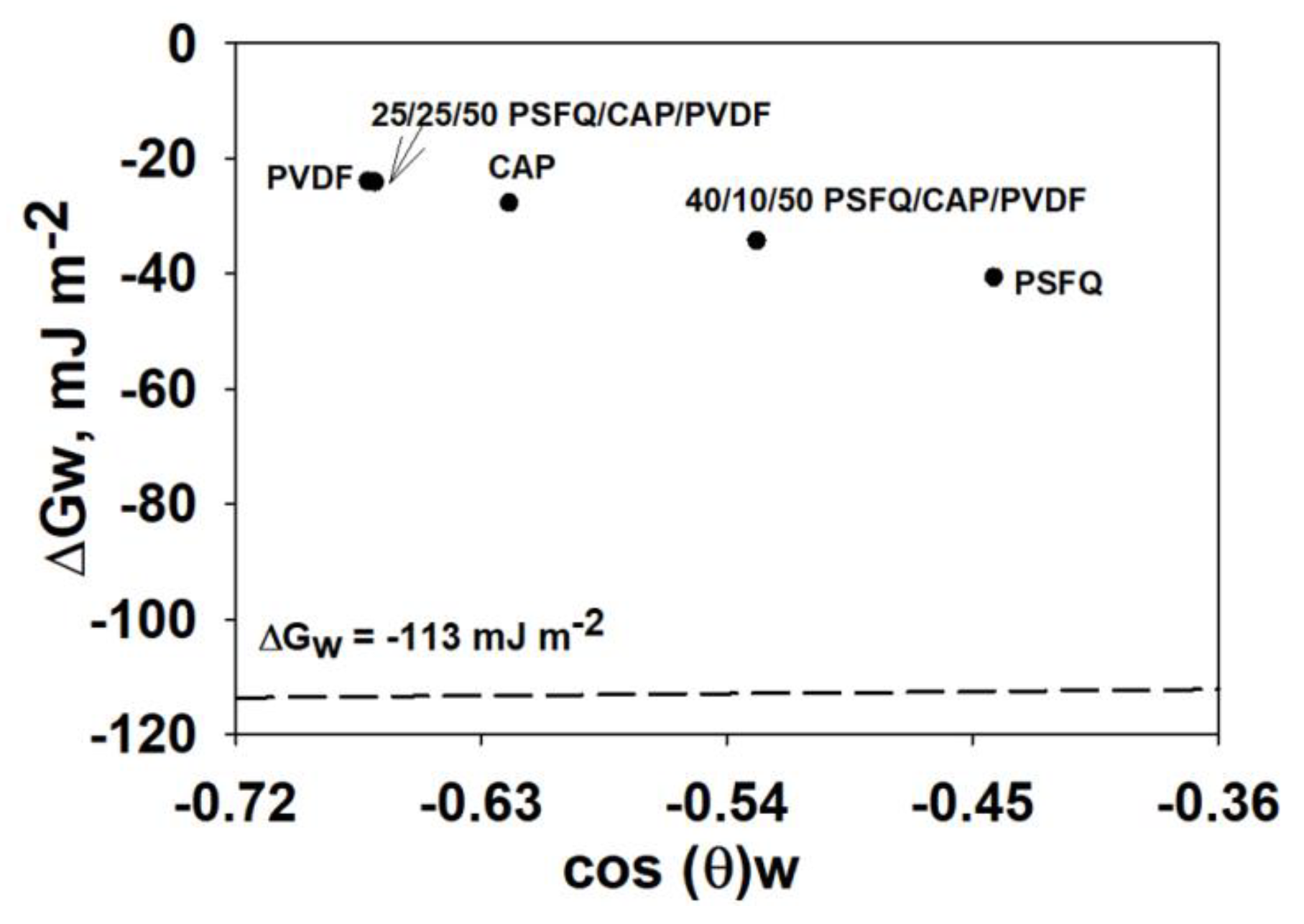 Polymers 16 01503 g008