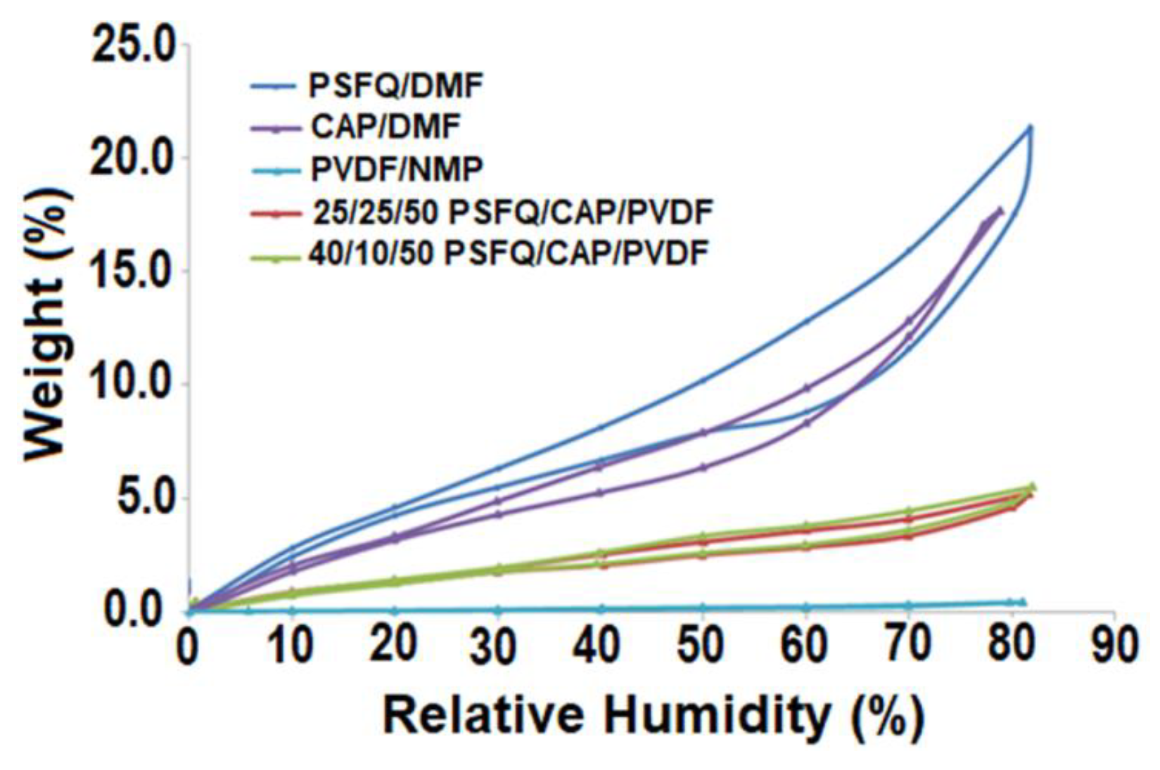 Polymers 16 01503 g009