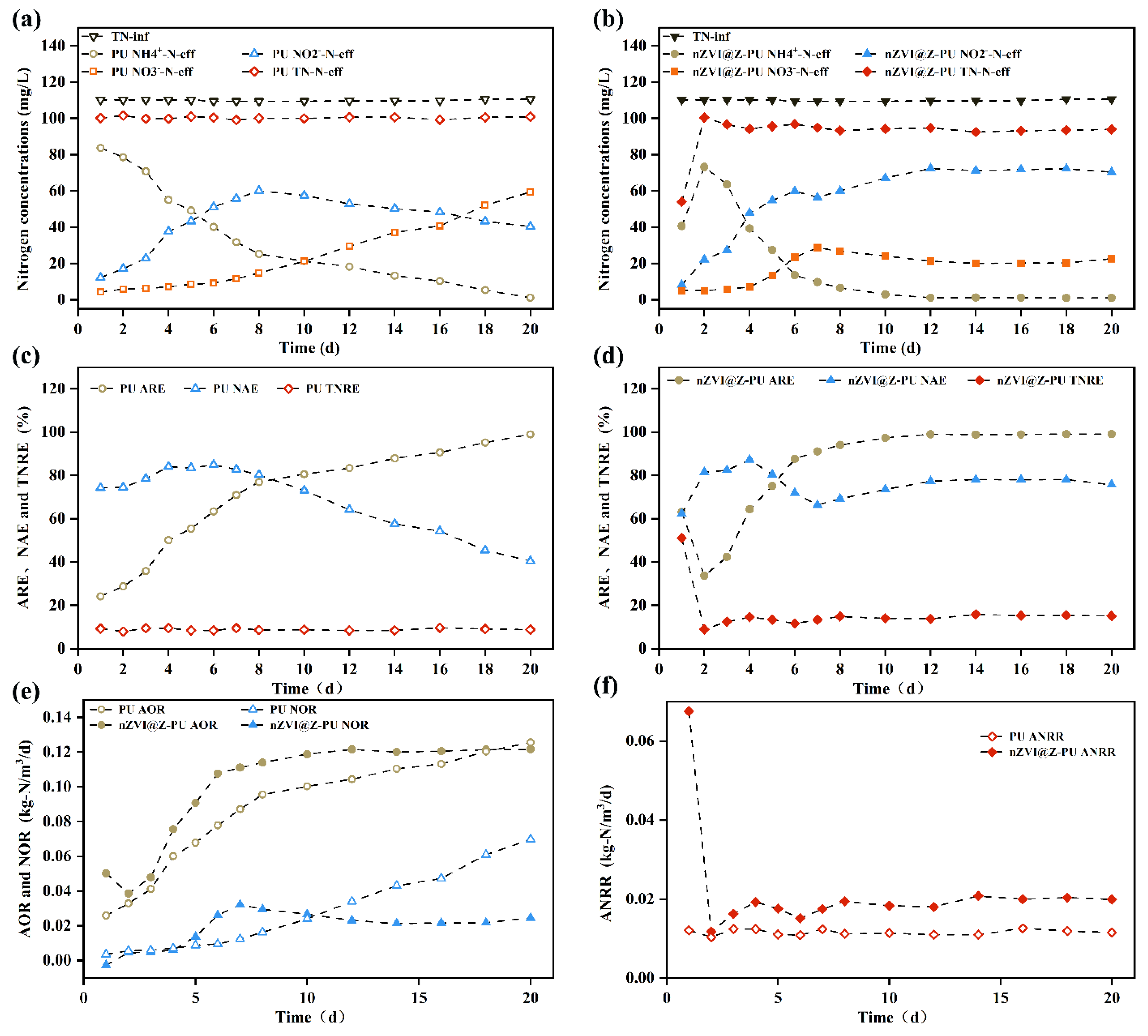 Polymers 16 01506 g007