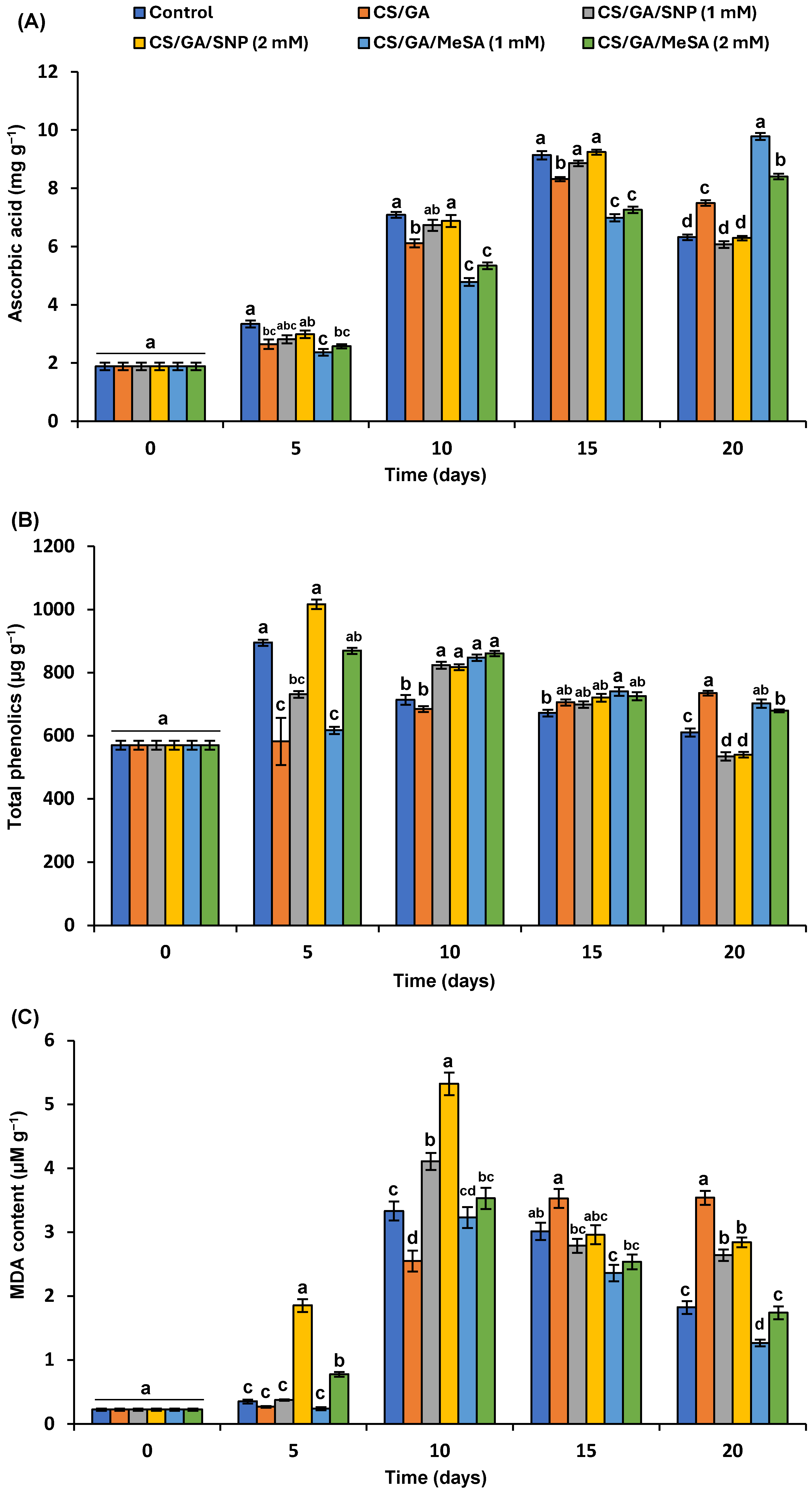 Polymers 16 01518 g007