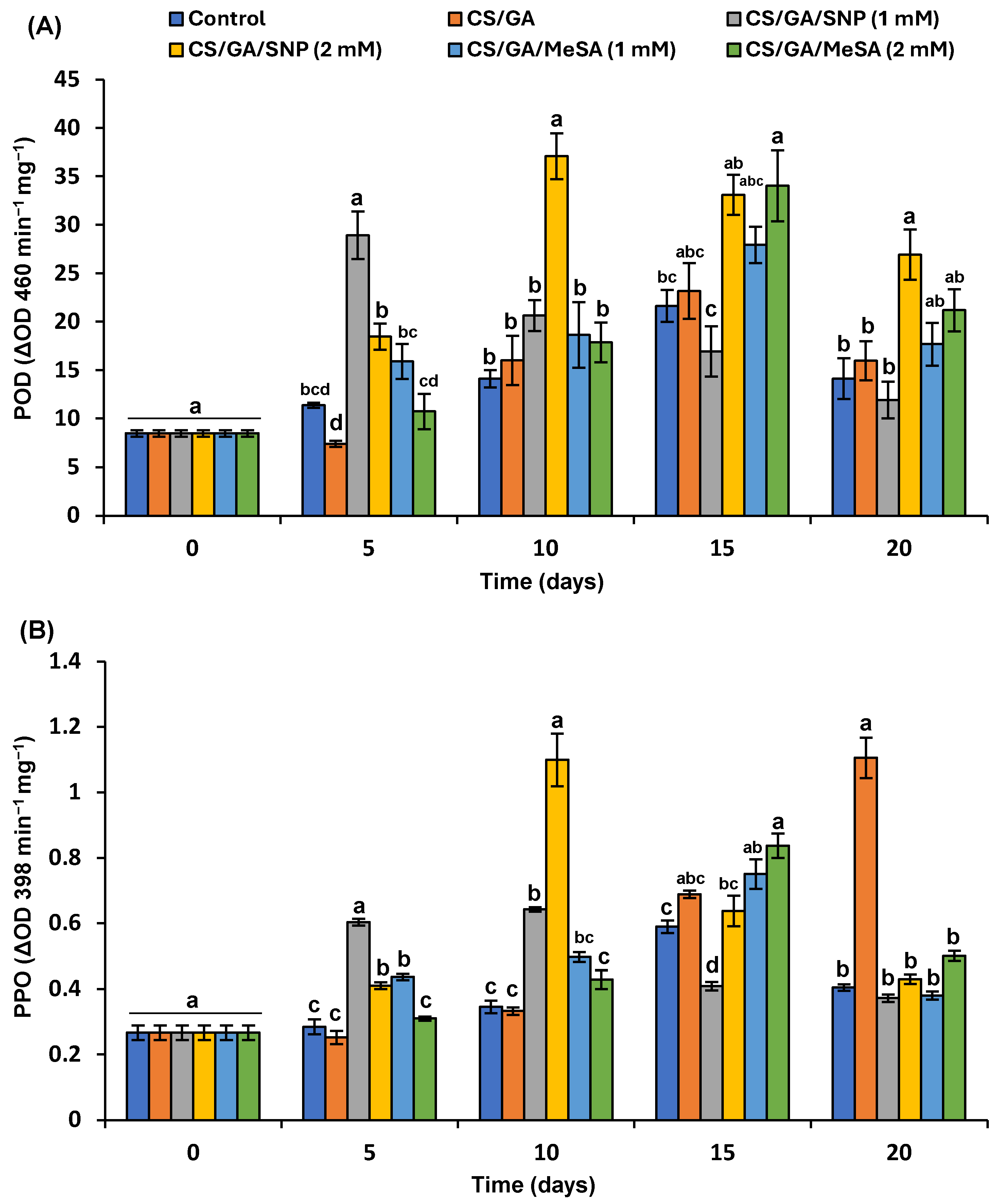 Polymers 16 01518 g008a